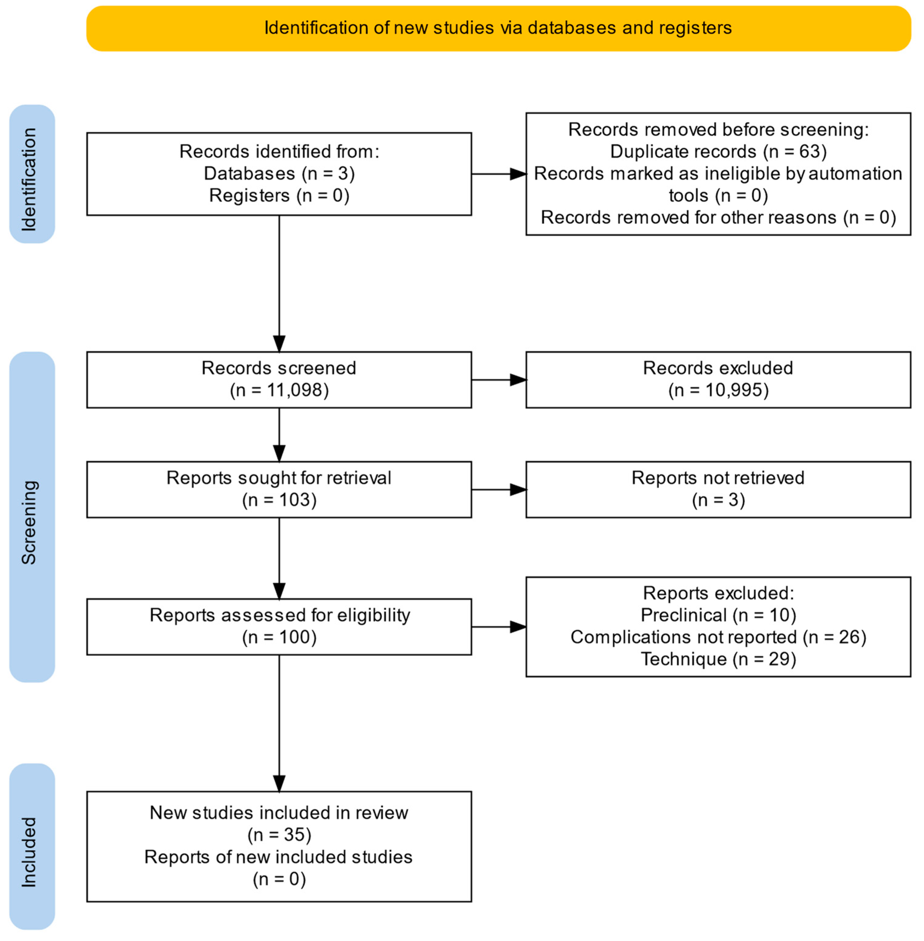 Jpm 14 00962 g001 Jpm 14 00962 g001