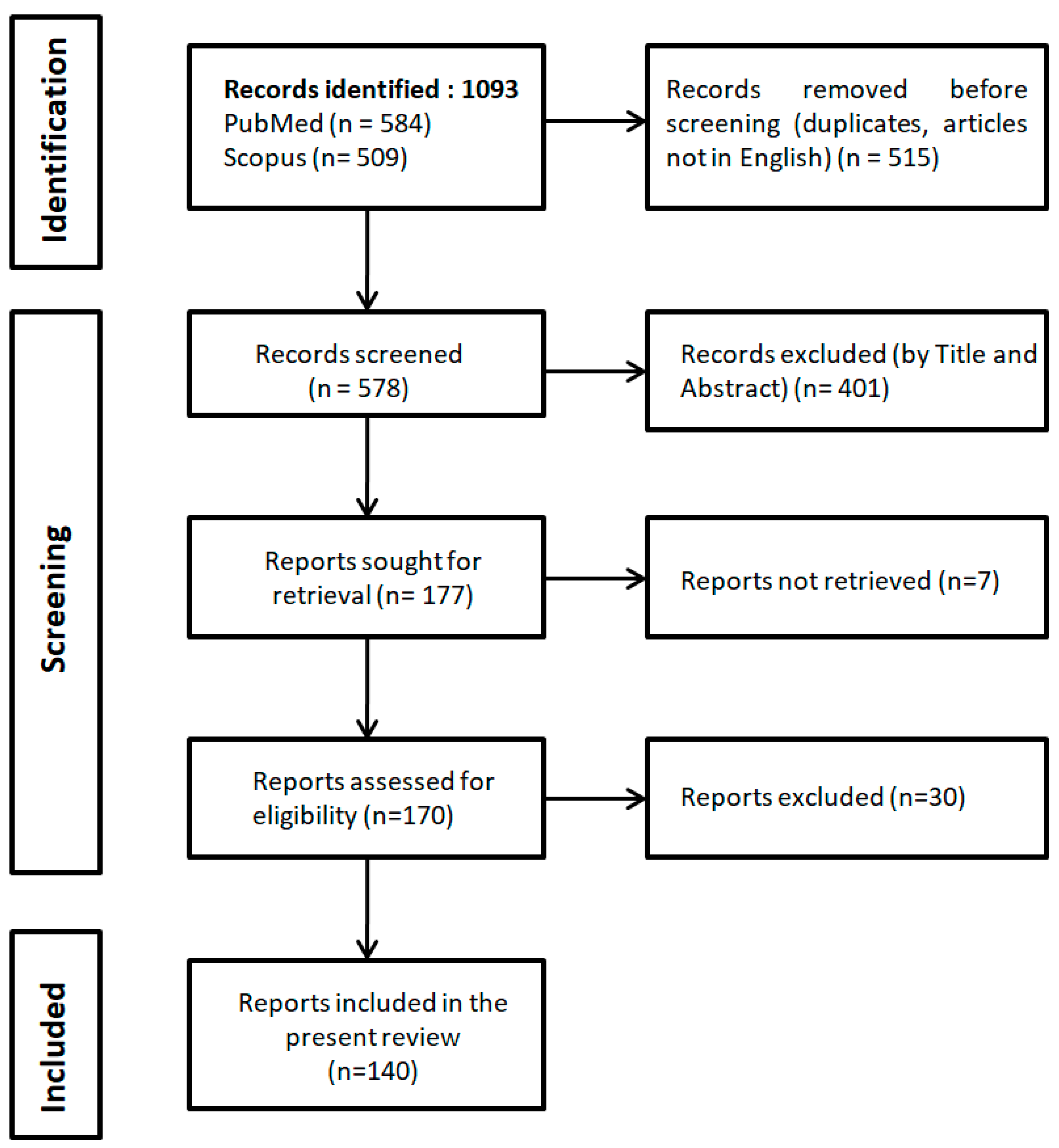Jpm 15 00177 g001 Jpm 15 00177 g001