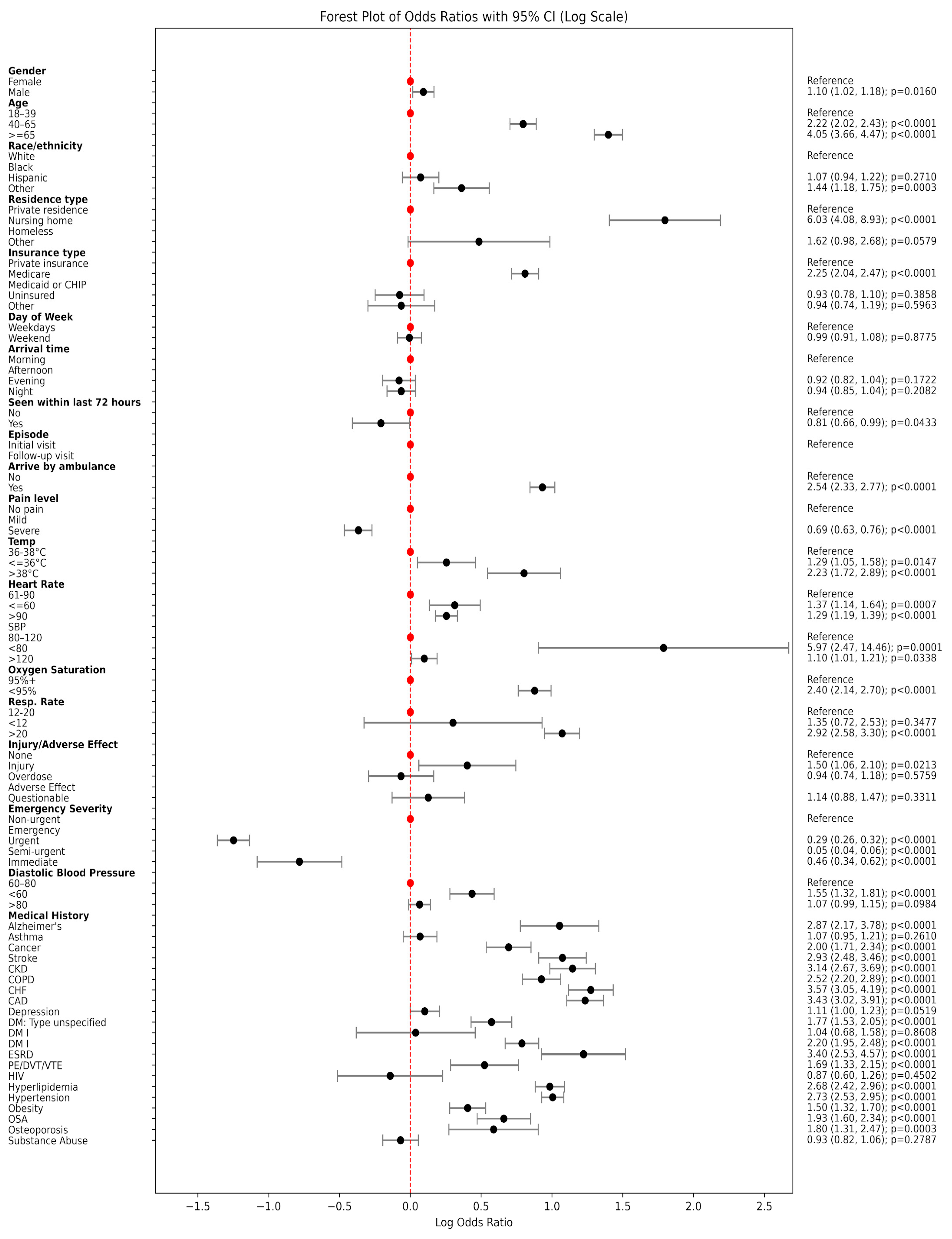 Jpm 15 00358 g001 Jpm 15 00358 g001