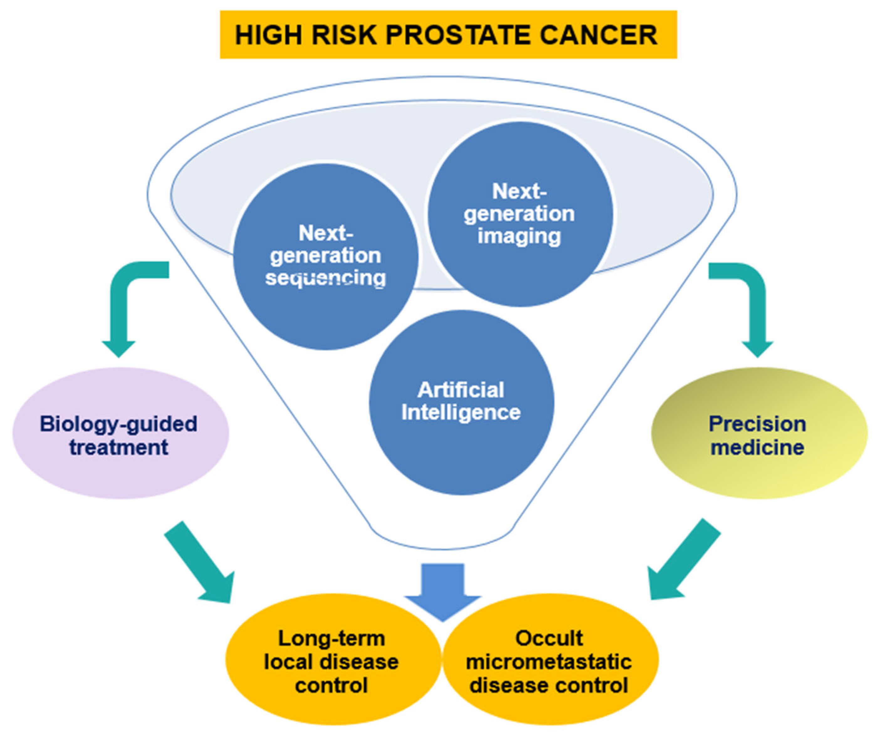 Jpm 15 00367 g002 Jpm 15 00367 g002