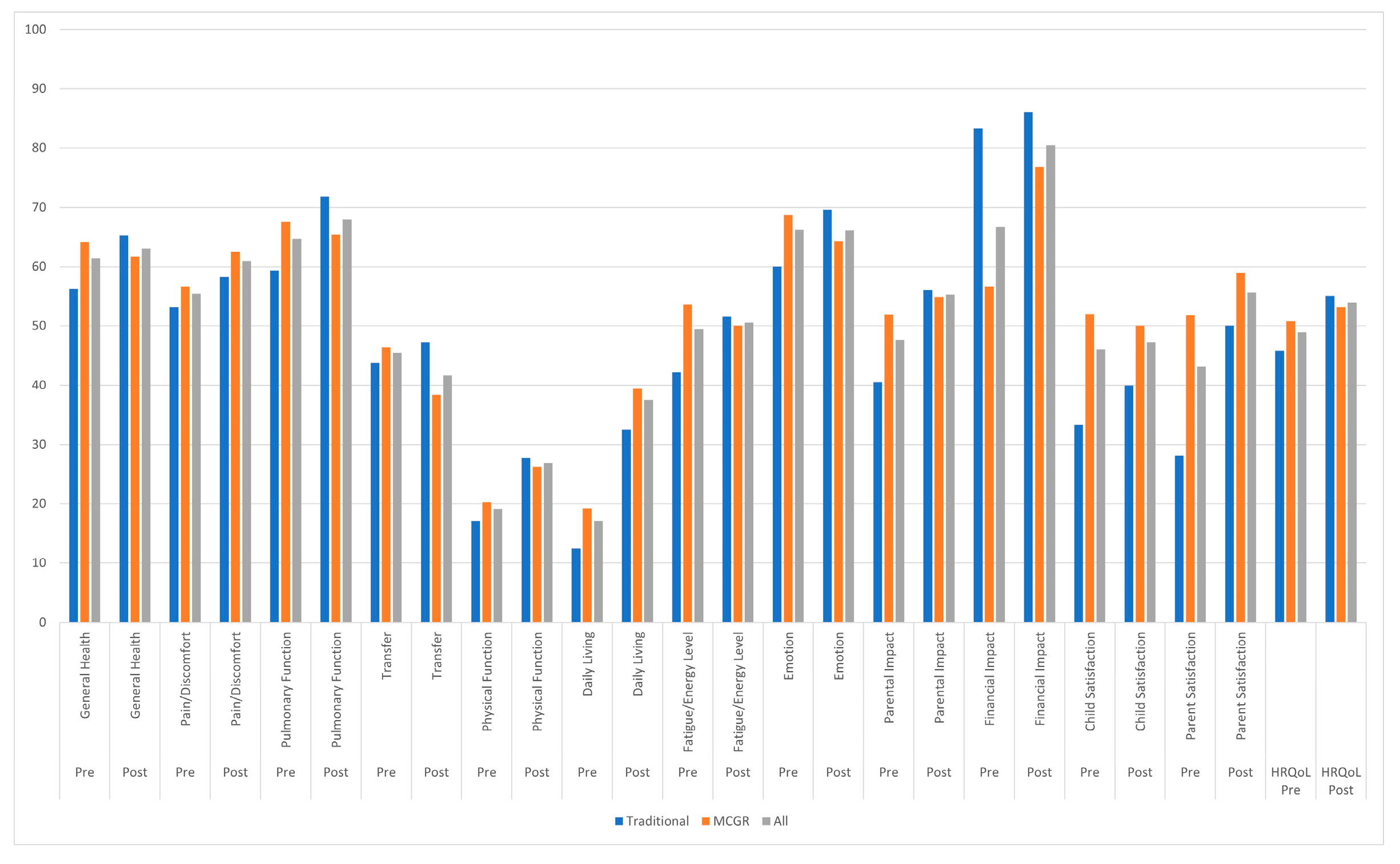 Jpm 15 00506 g003 Jpm 15 00506 g003