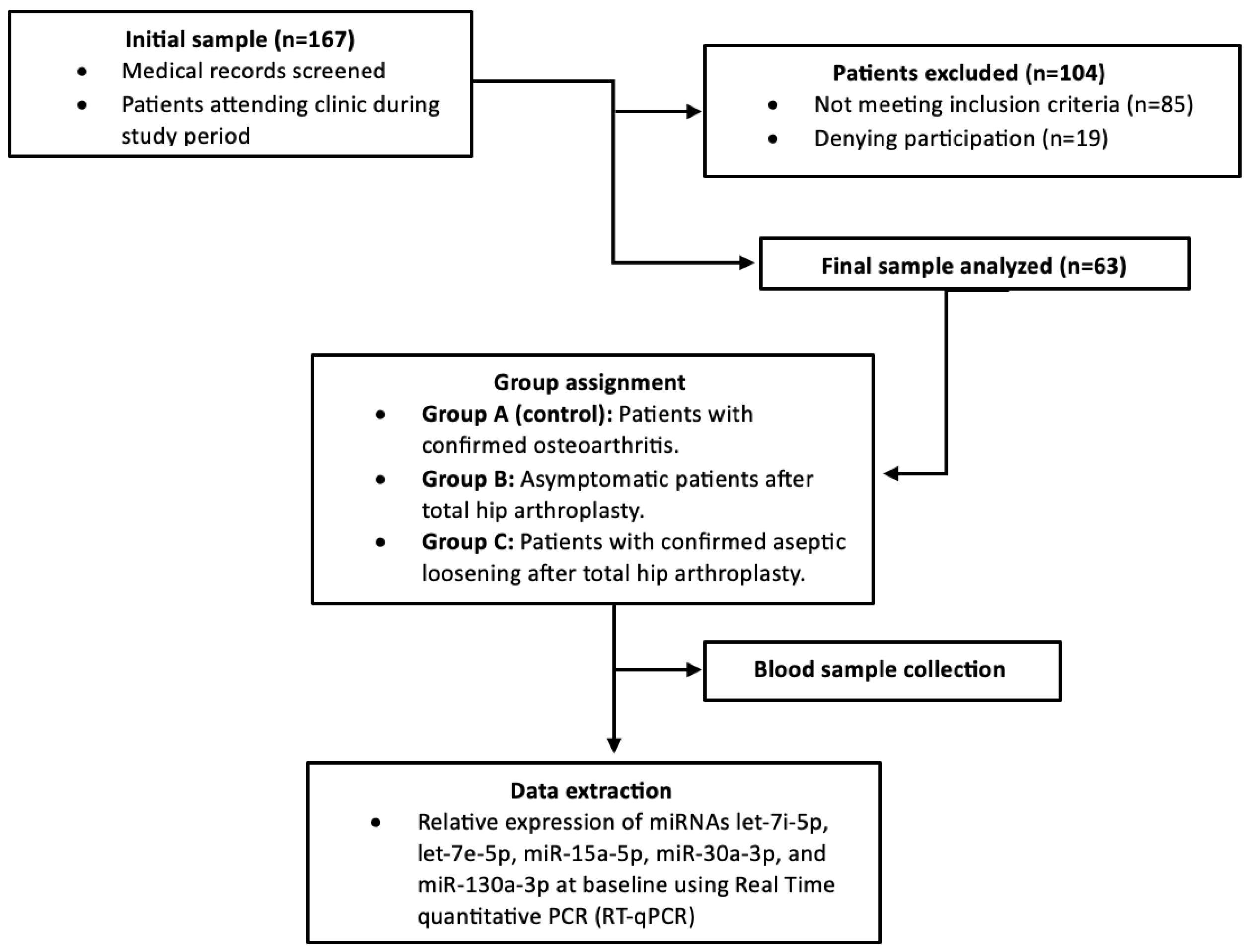 Jpm 15 00508 g001 Jpm 15 00508 g001