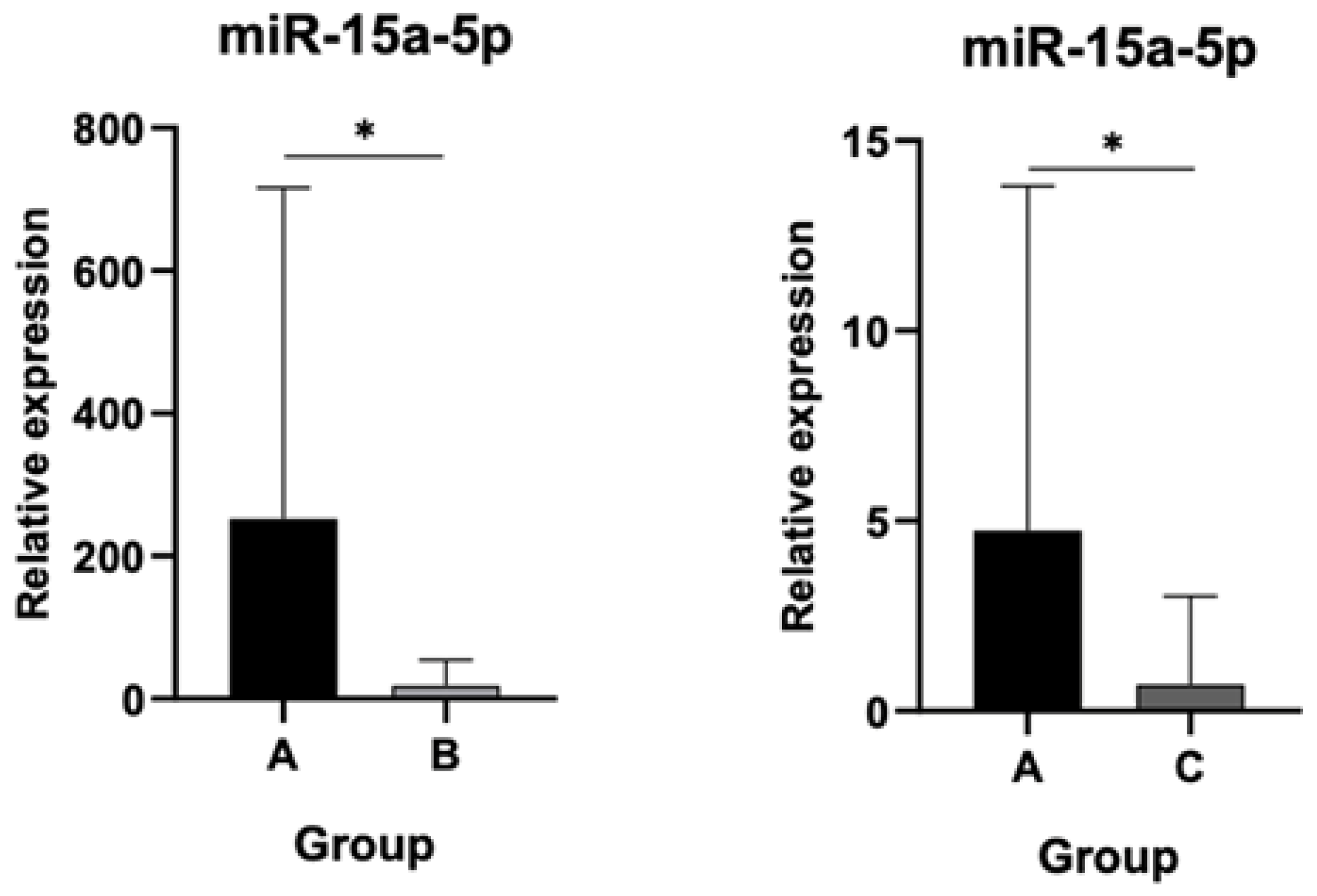 Jpm 15 00508 g004 Jpm 15 00508 g004