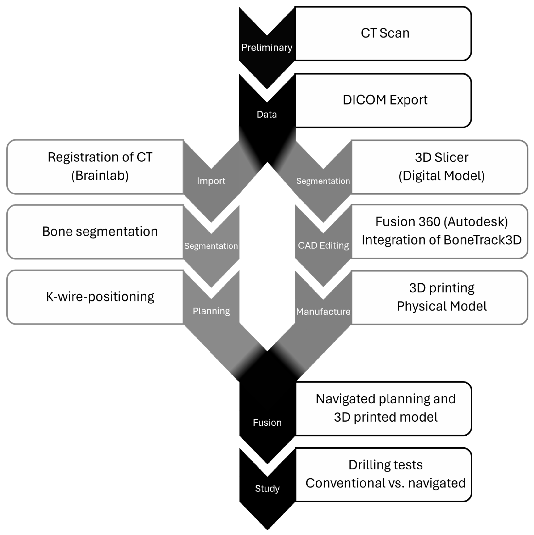 Jpm 15 00509 g001 Jpm 15 00509 g001