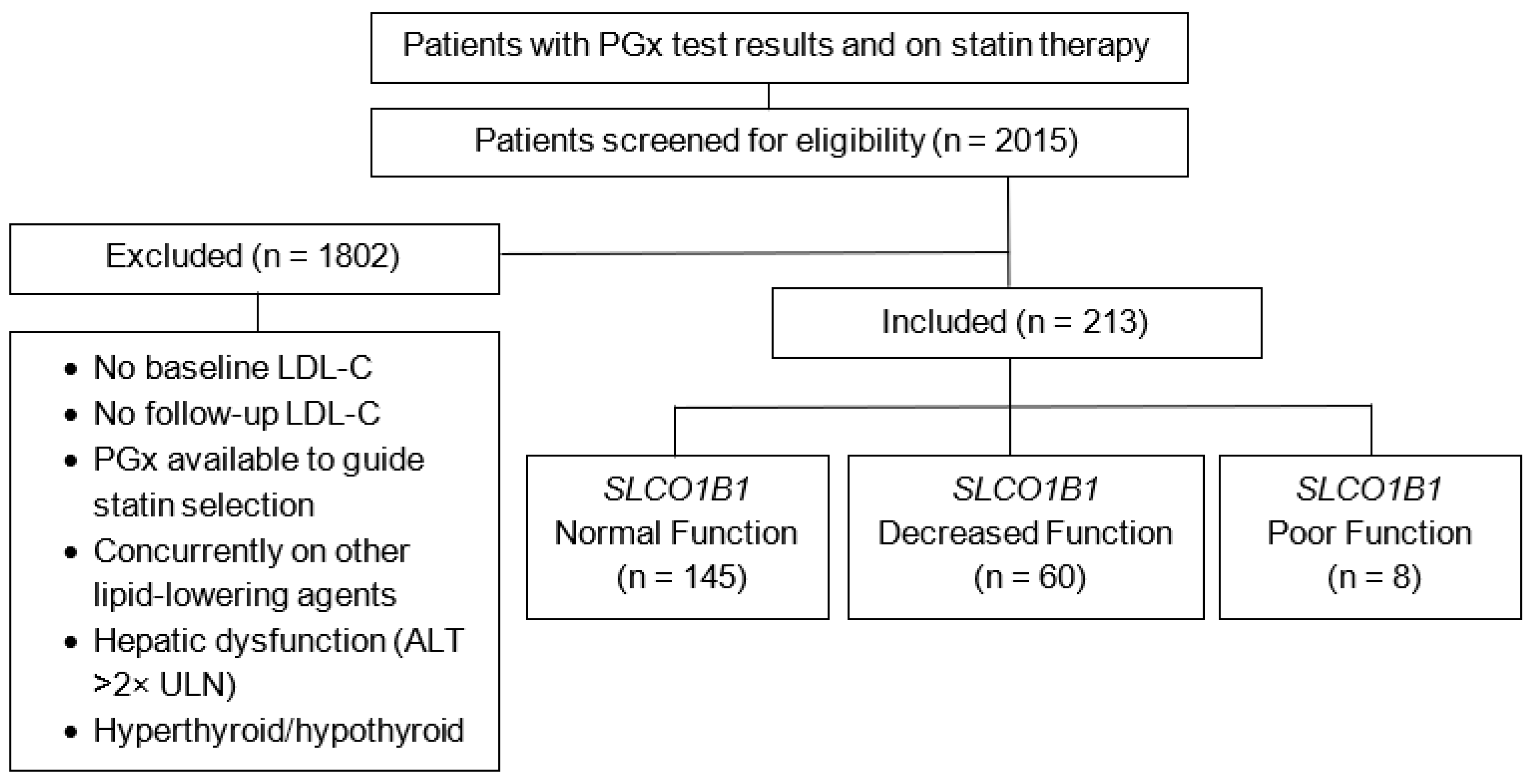 Jpm 15 00511 g001 Jpm 15 00511 g001
