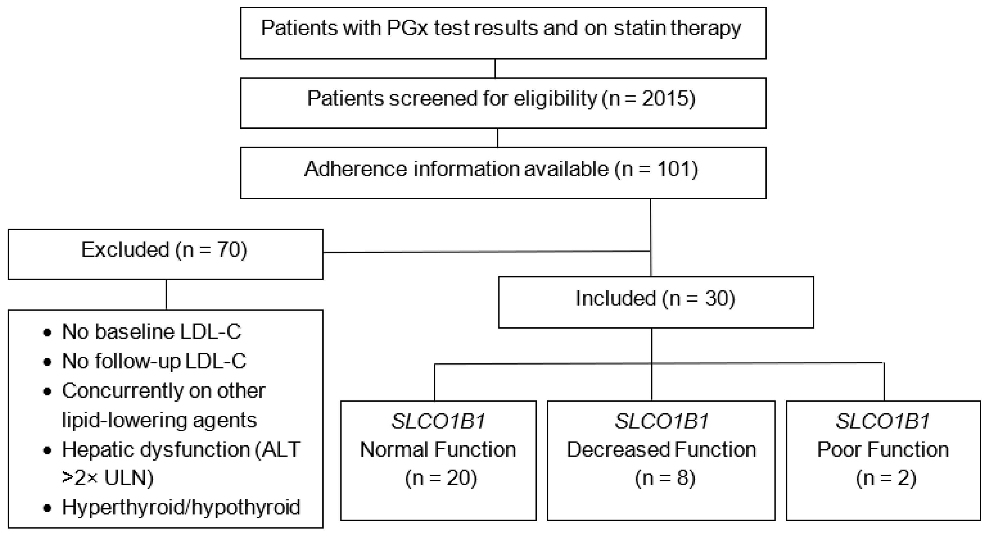 Jpm 15 00511 g002 Jpm 15 00511 g002