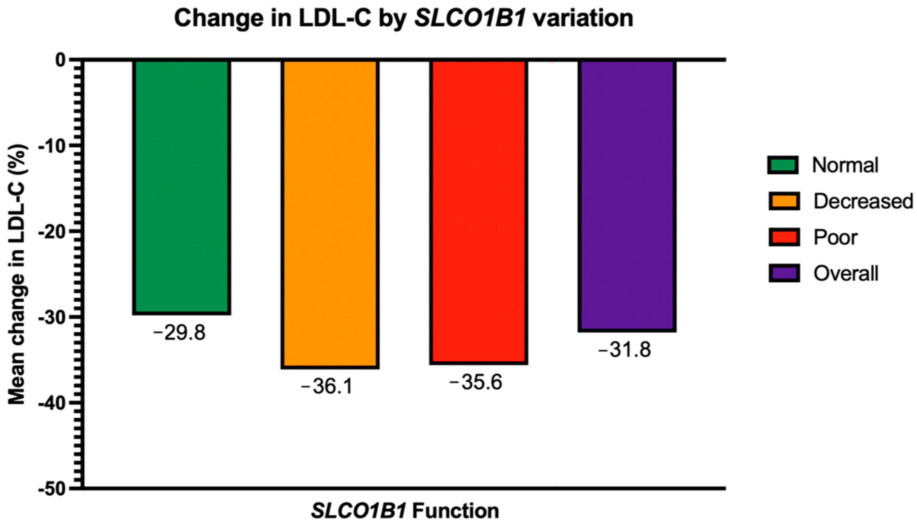 Jpm 15 00511 g003 Jpm 15 00511 g003