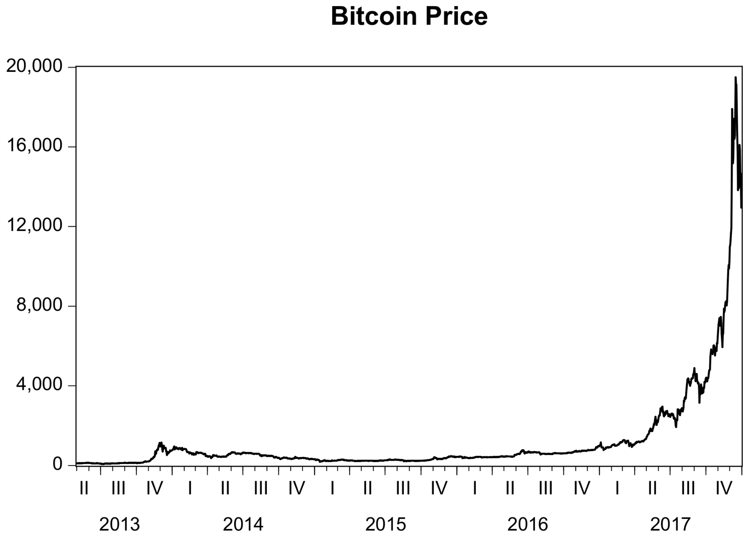 JRFM | Free Full-Text | Long- and Short-Term Cryptocurrency Volatility  Components: A GARCH-MIDAS Analysis