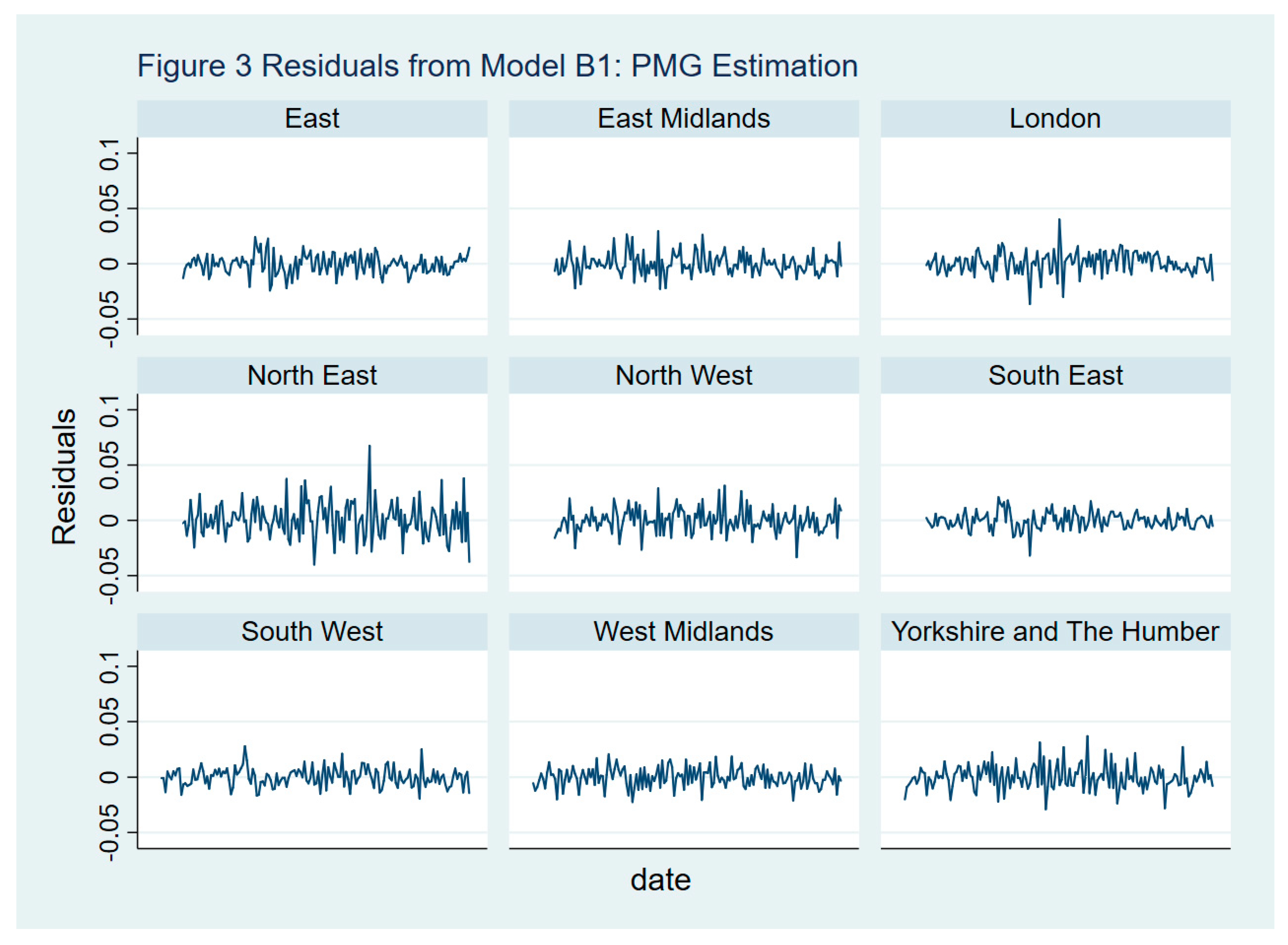 Jrfm Free Full Text U K House Prices Bubbles Or Market Efficiency Evidence From Regional Analysis Html