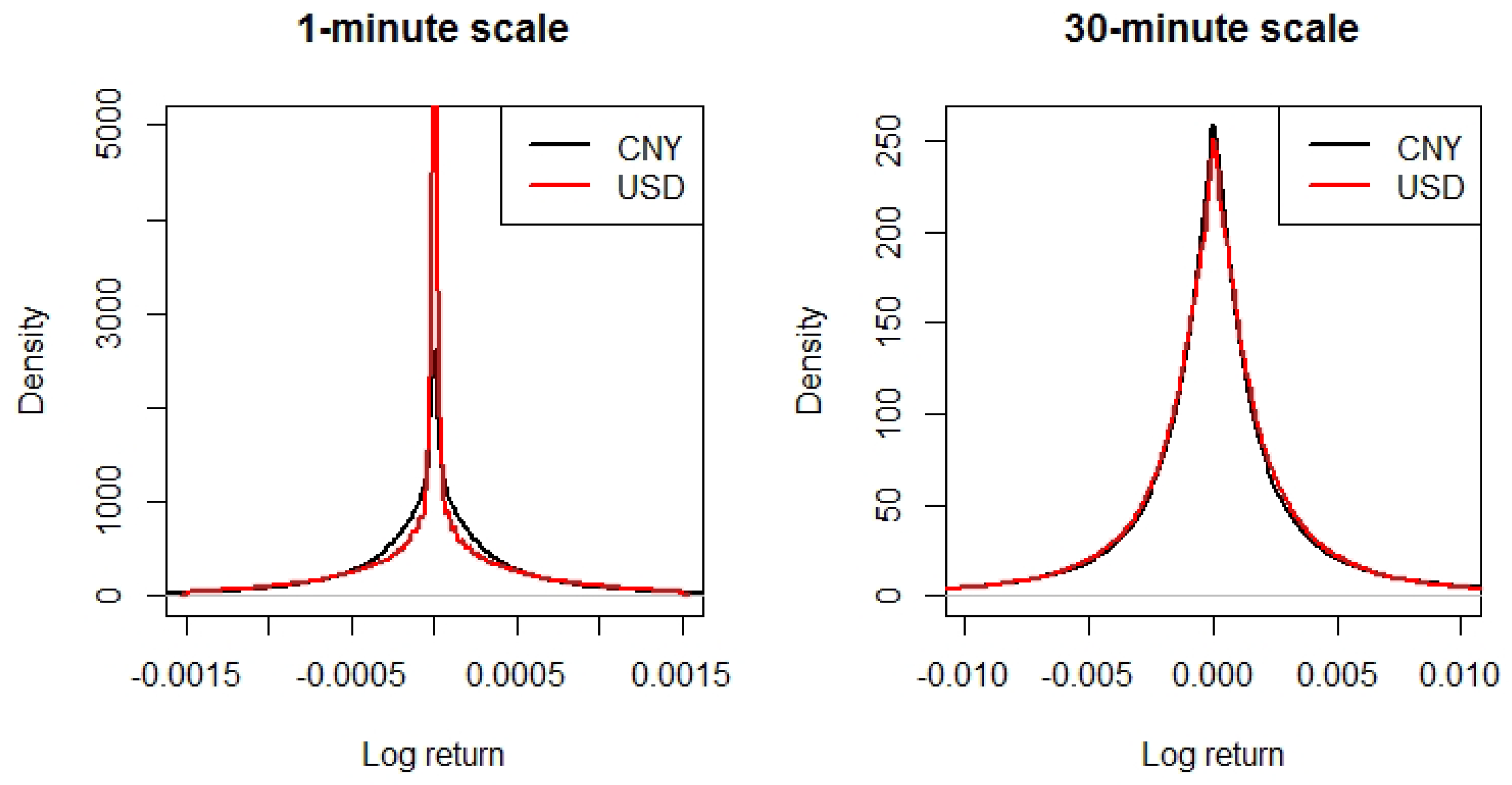 Jrfm Free Full Text Trend Prediction Classification For High - 