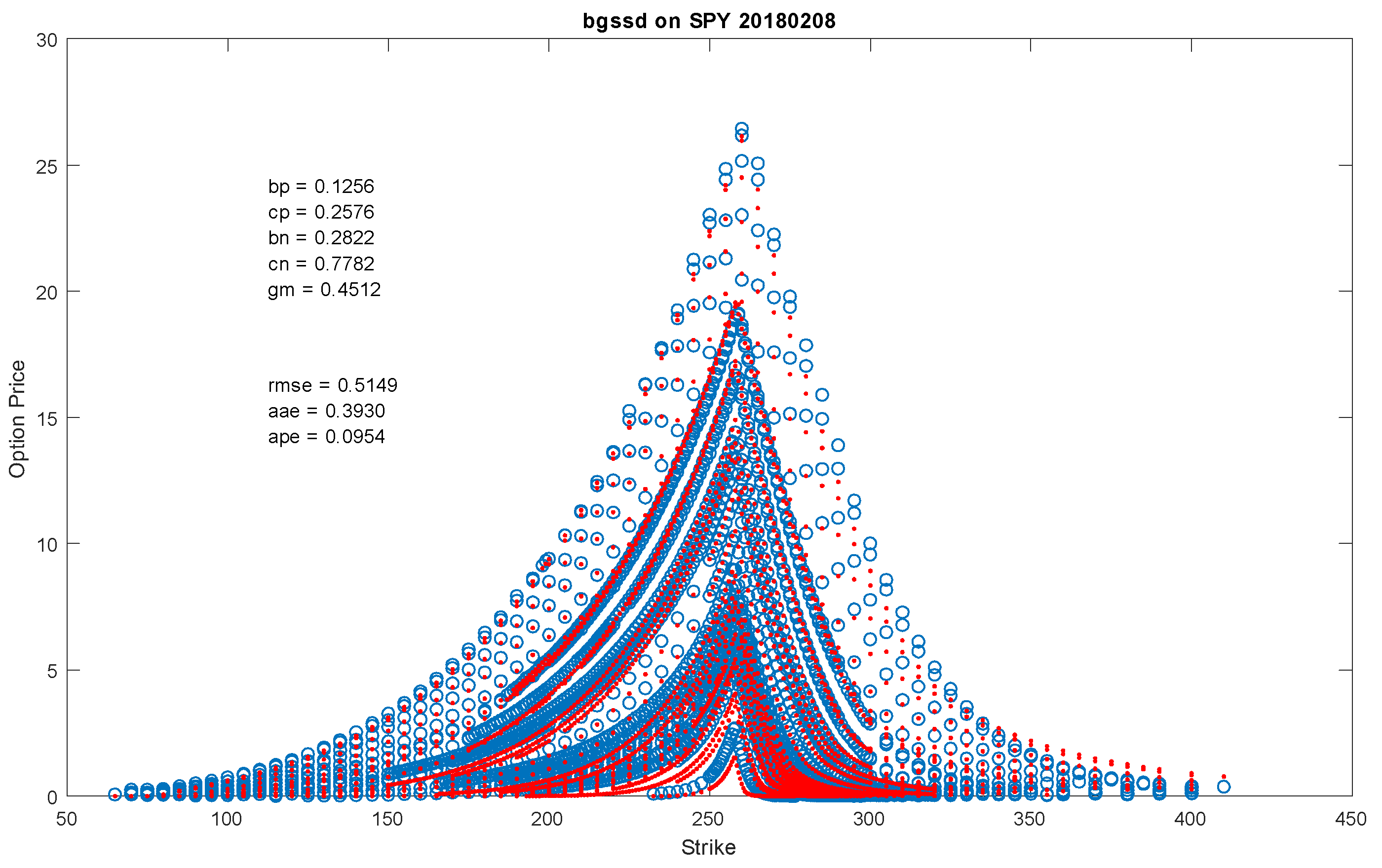 Rating Distribution - Chess Forums 