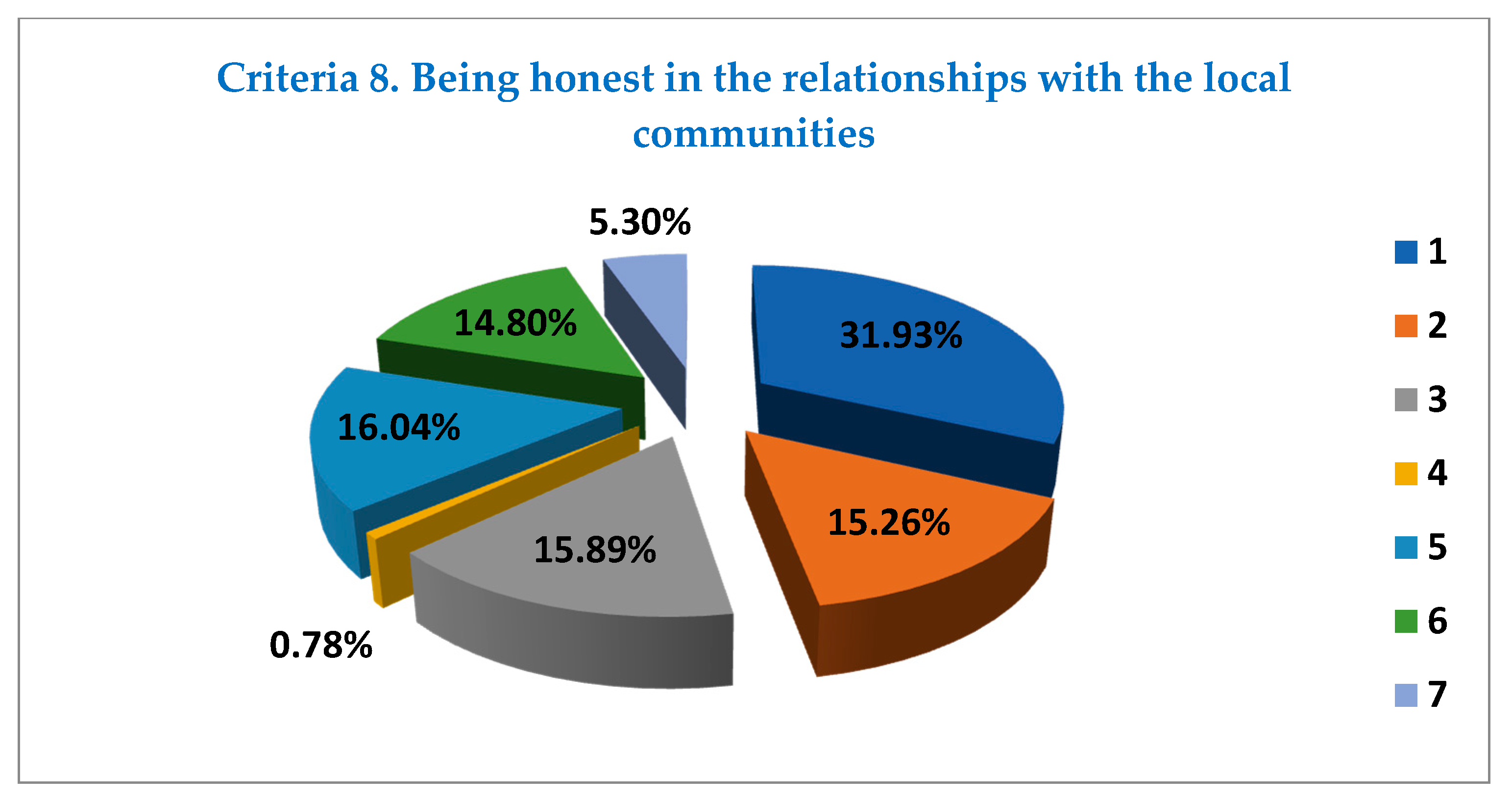 Jrfm Free Full Text An Exploratory Study Based On A Questionnaire Concerning Green And Sustainable Finance Corporate Social Responsibility And Performance Evidence From The Romanian Business Environment Html