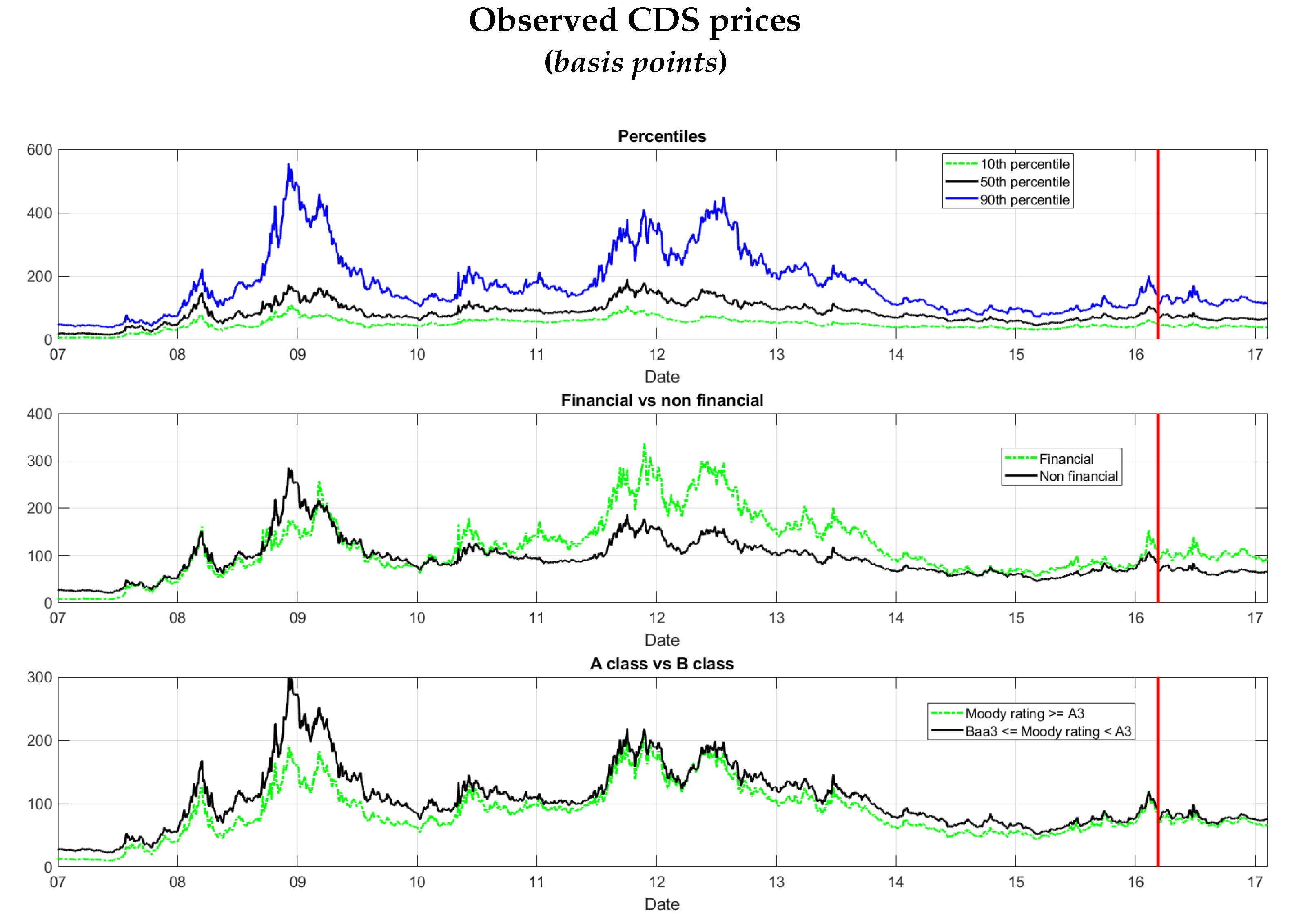 Jrfm 13 00003 g001 Jrfm 13 00003 g001