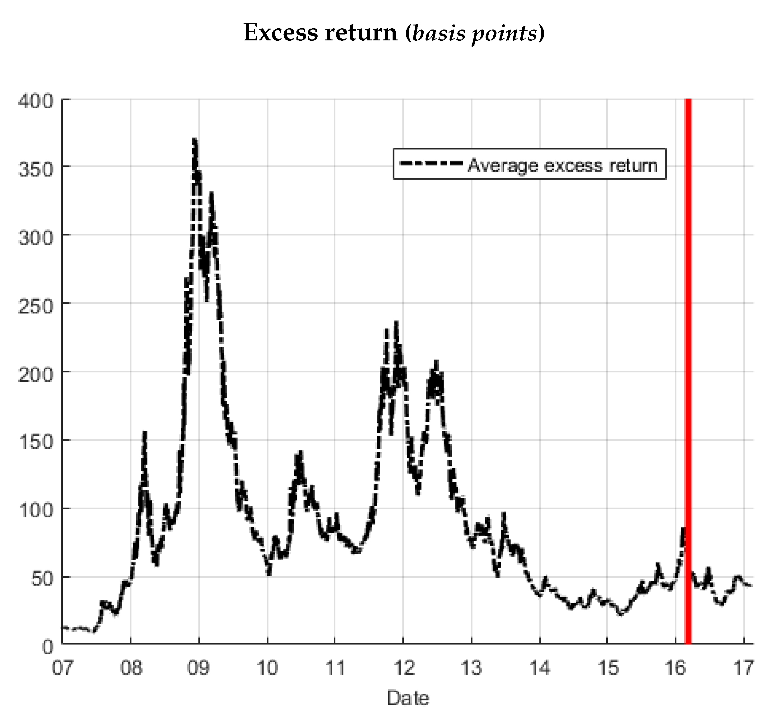 Jrfm 13 00003 g008 Jrfm 13 00003 g008