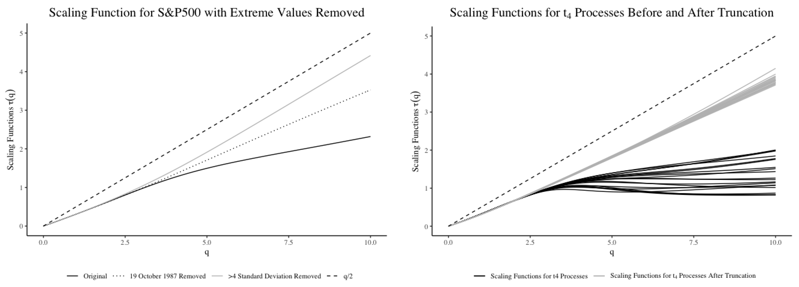 Jrfm 13 00104 g002 Jrfm 13 00104 g002