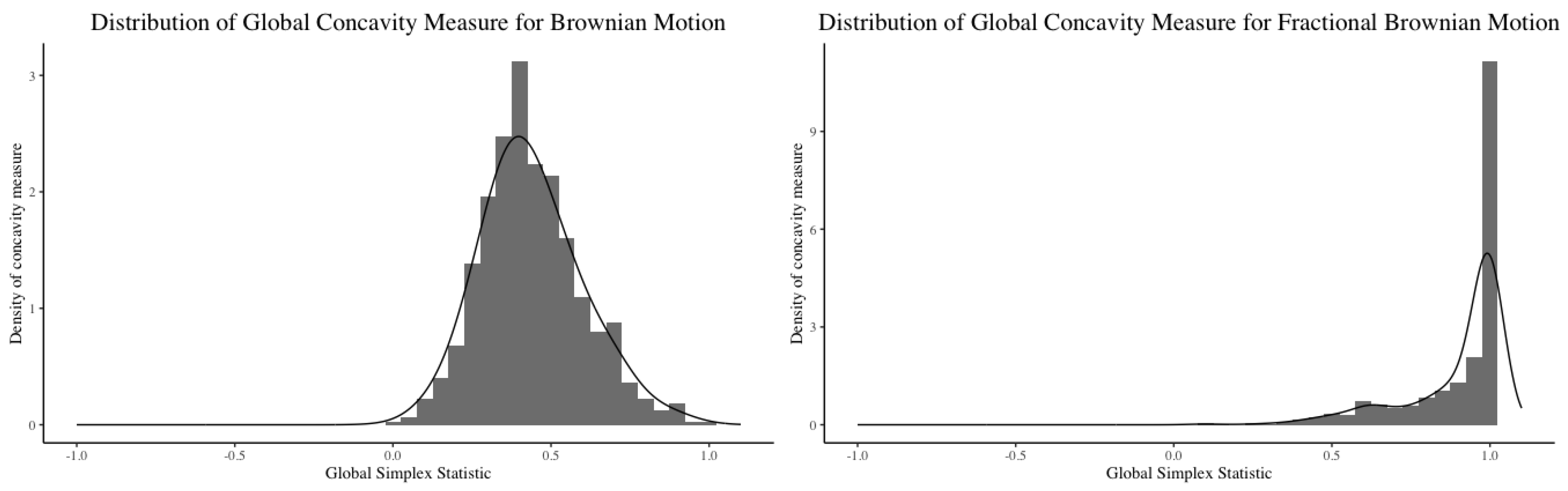 Jrfm 13 00104 g003 Jrfm 13 00104 g003