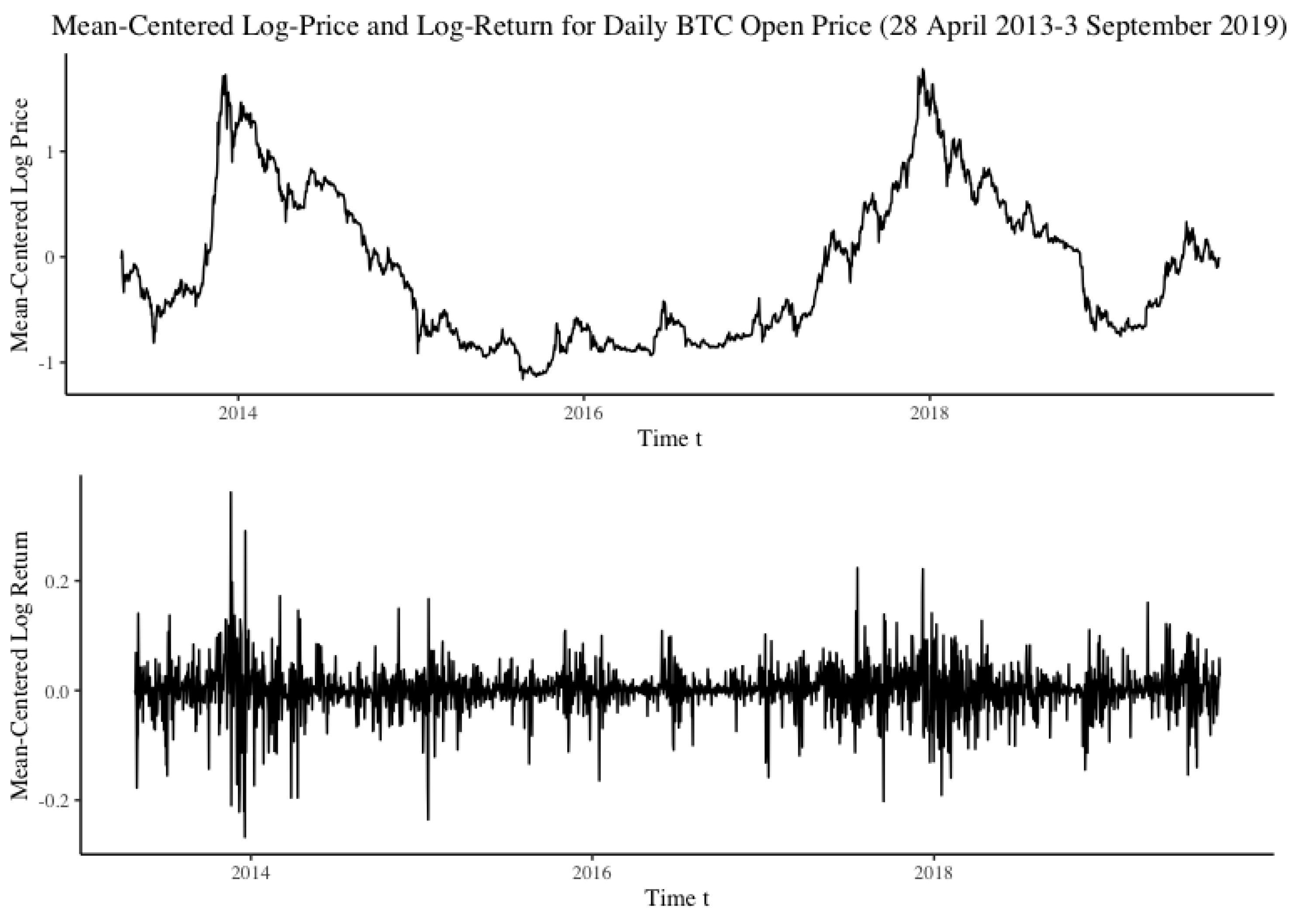 Jrfm 13 00104 g005 Jrfm 13 00104 g005