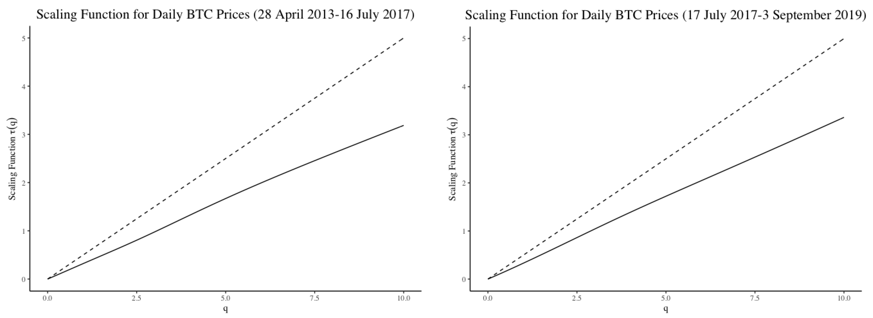 Jrfm 13 00104 g007 Jrfm 13 00104 g007