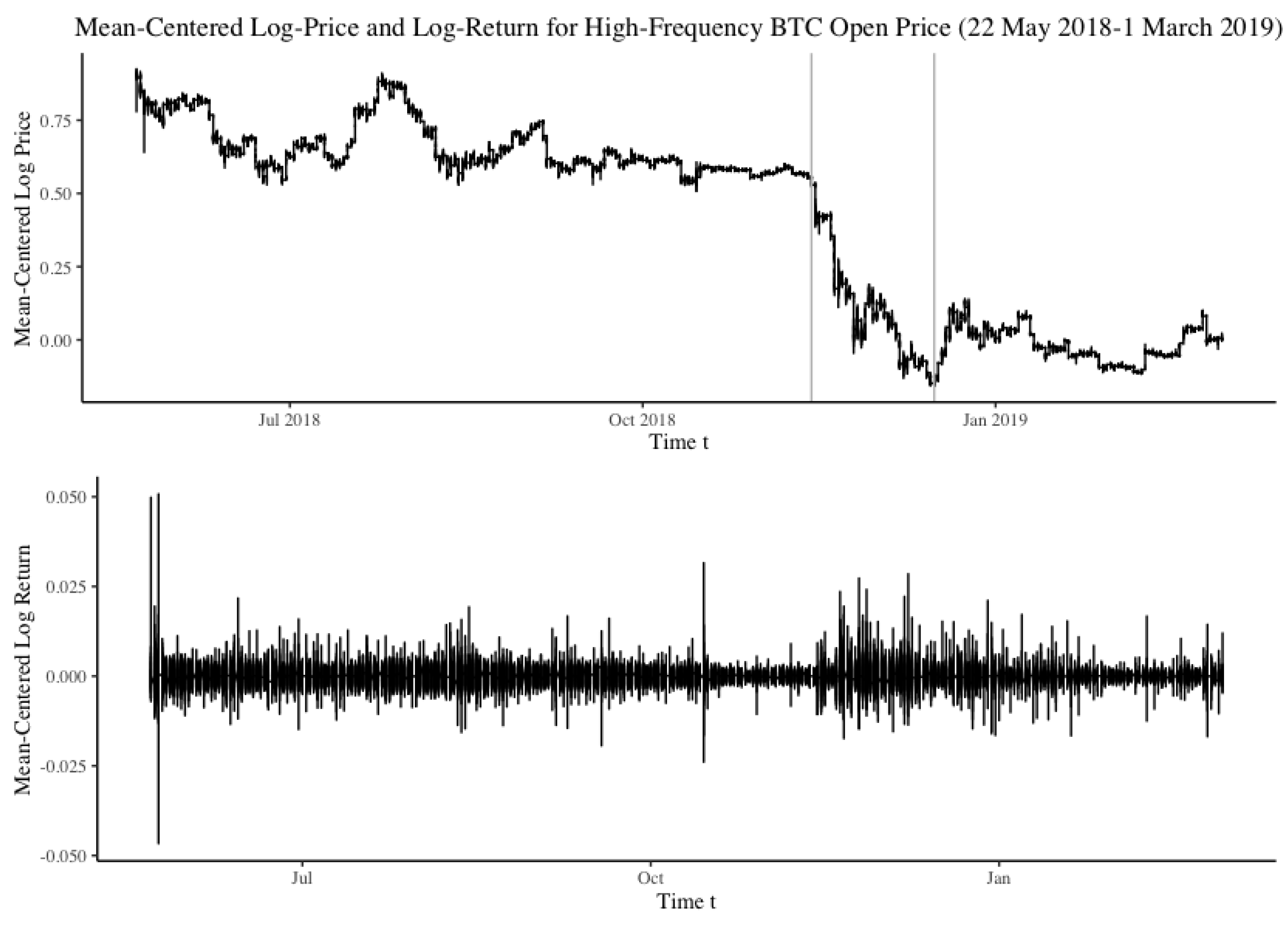 Jrfm 13 00104 g008 Jrfm 13 00104 g008