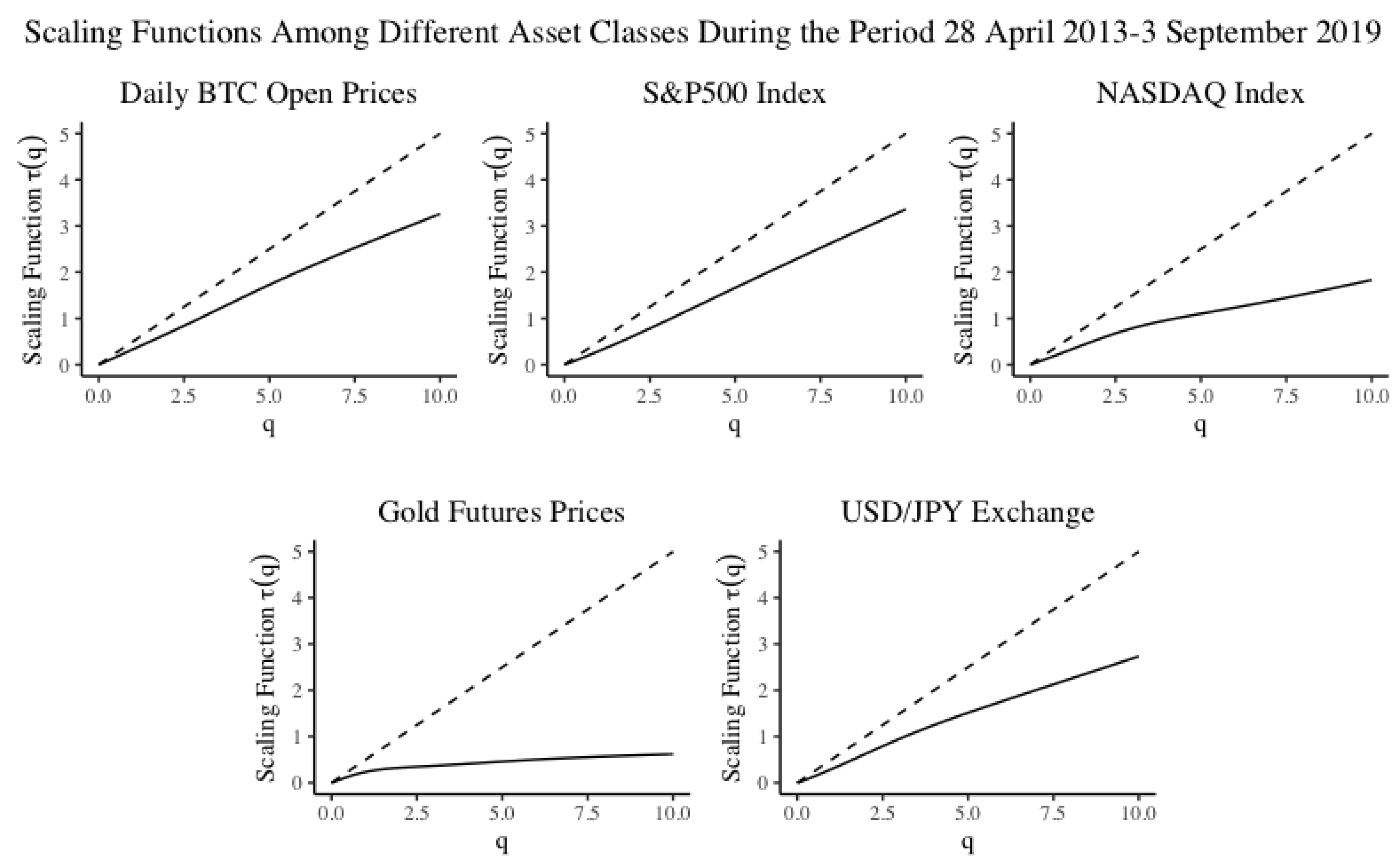 Jrfm 13 00104 g010 Jrfm 13 00104 g010
