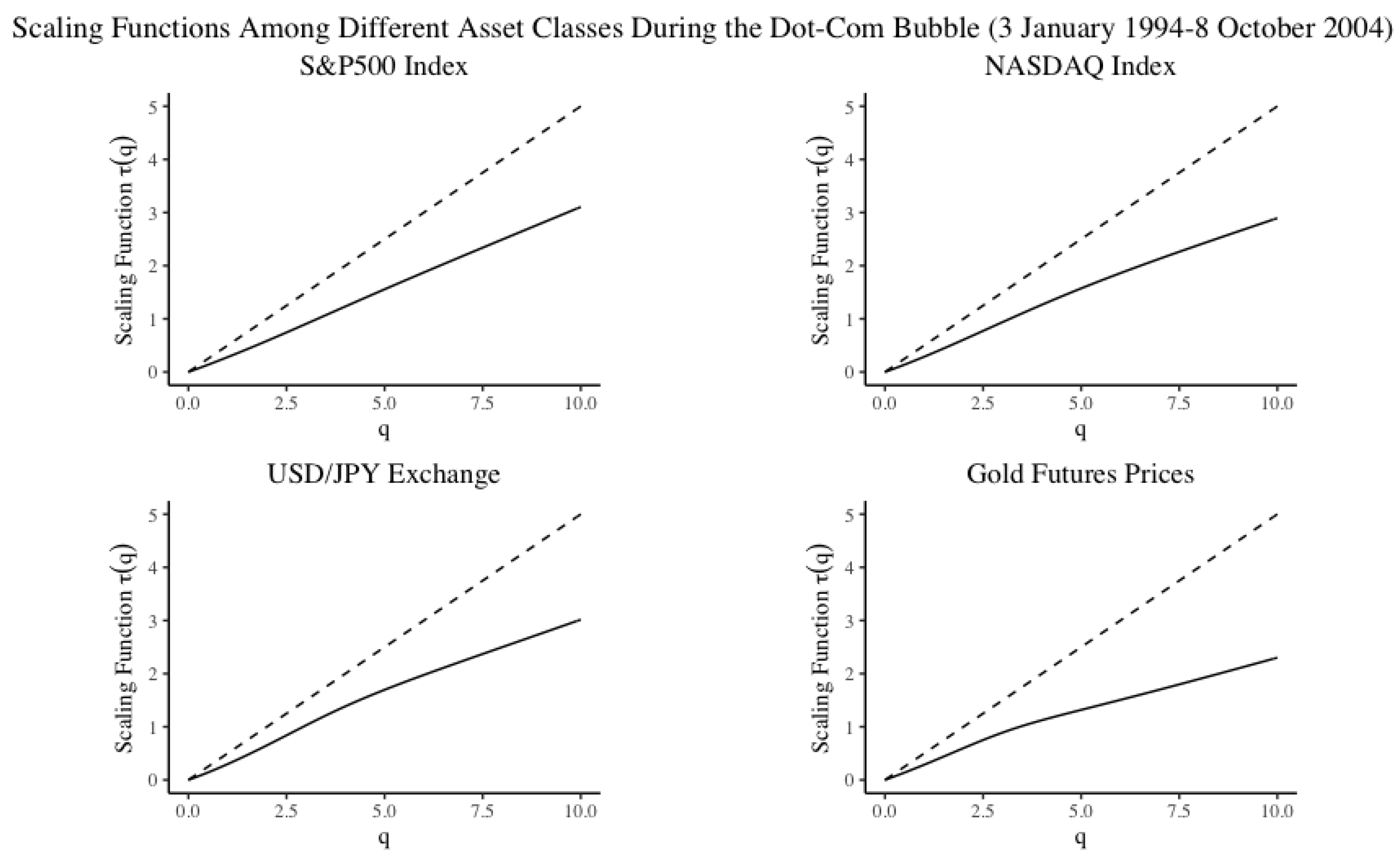 Jrfm 13 00104 g011 Jrfm 13 00104 g011