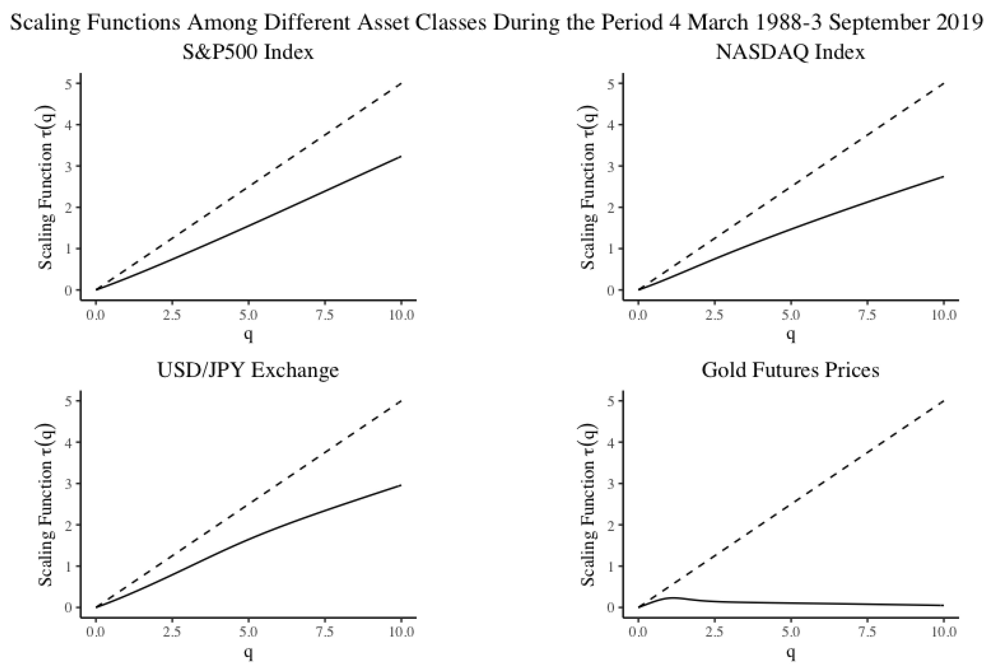 Jrfm 13 00104 g012 Jrfm 13 00104 g012