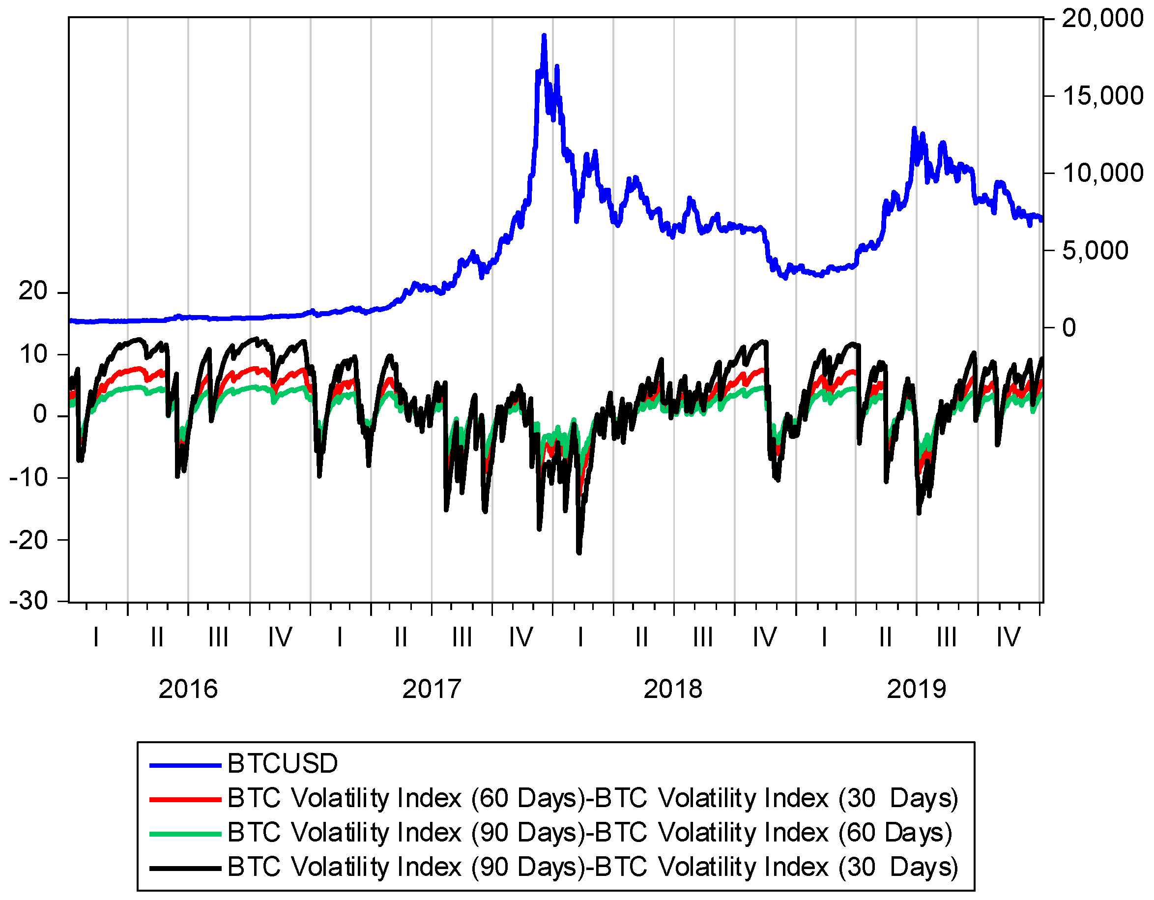 crix market-value-weighted crypto index