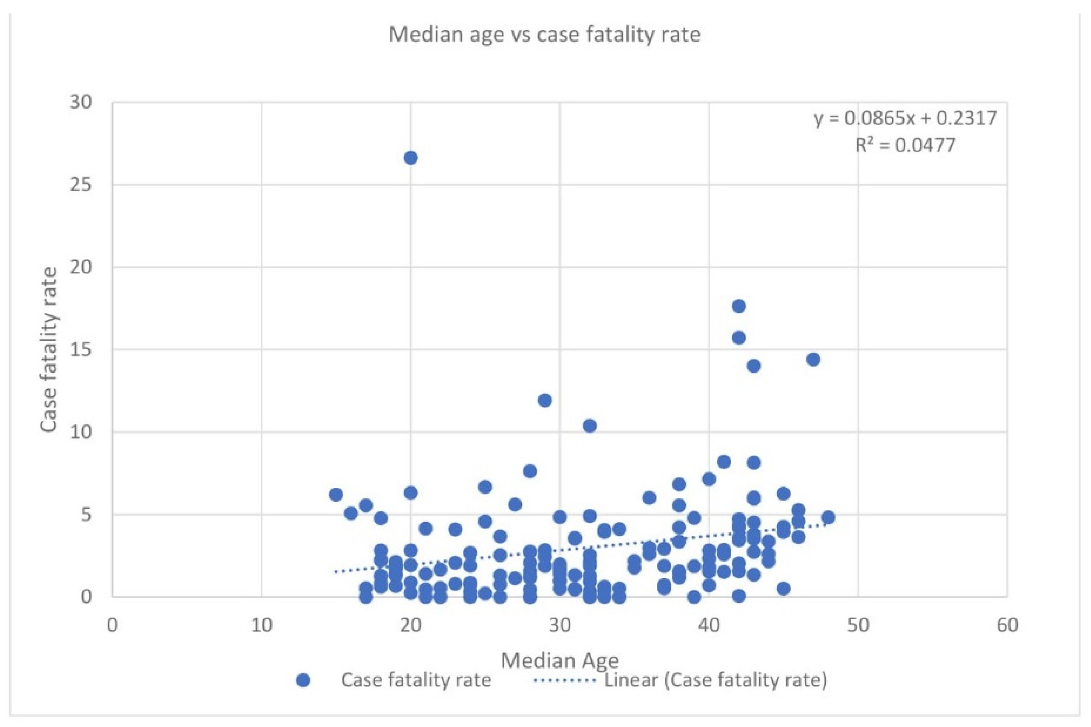 Jrfm 13 00194 g001 Jrfm 13 00194 g001