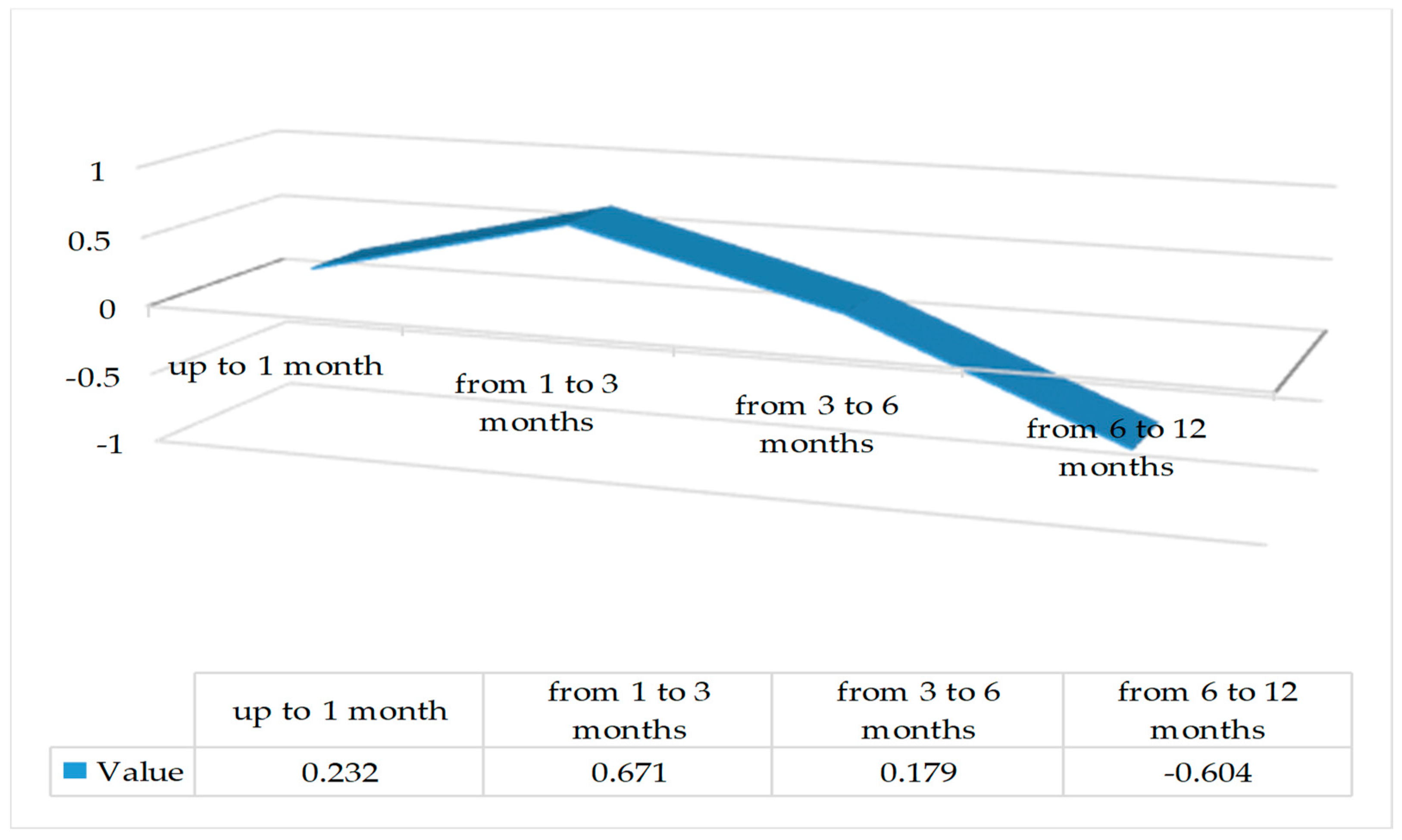 Jrfm 13 00197 g001 Jrfm 13 00197 g001