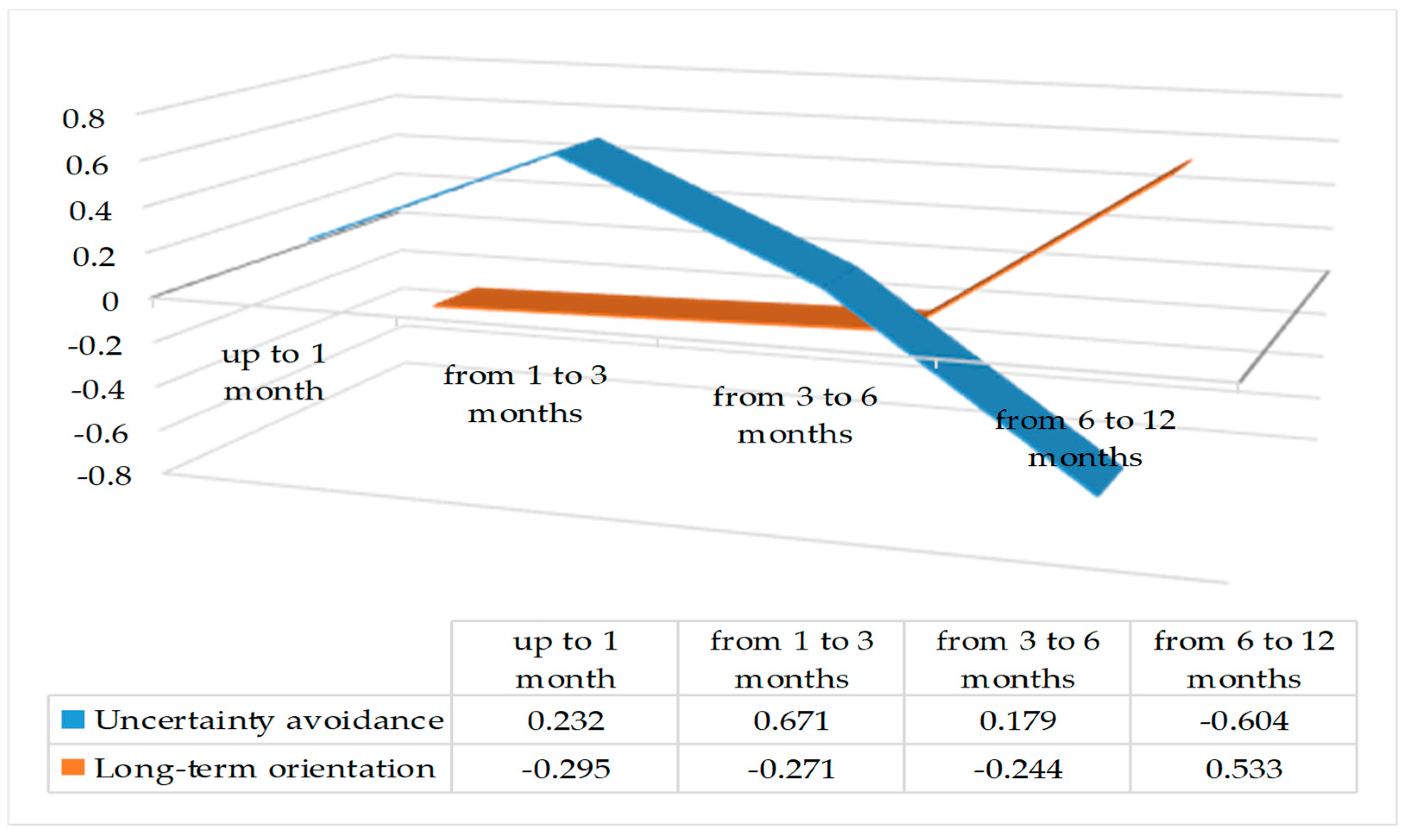Jrfm 13 00197 g002 Jrfm 13 00197 g002