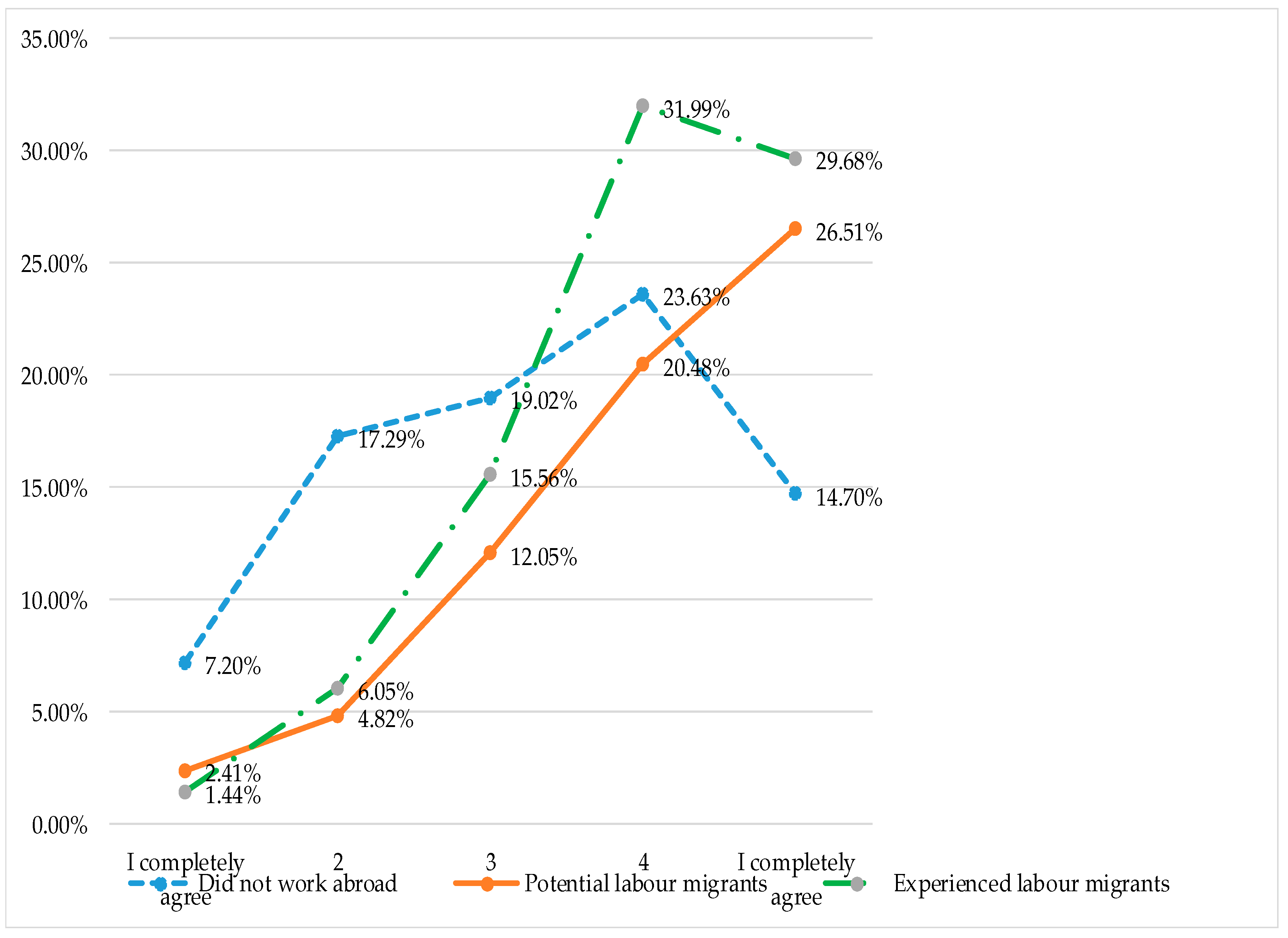 Jrfm 13 00197 g003 Jrfm 13 00197 g003