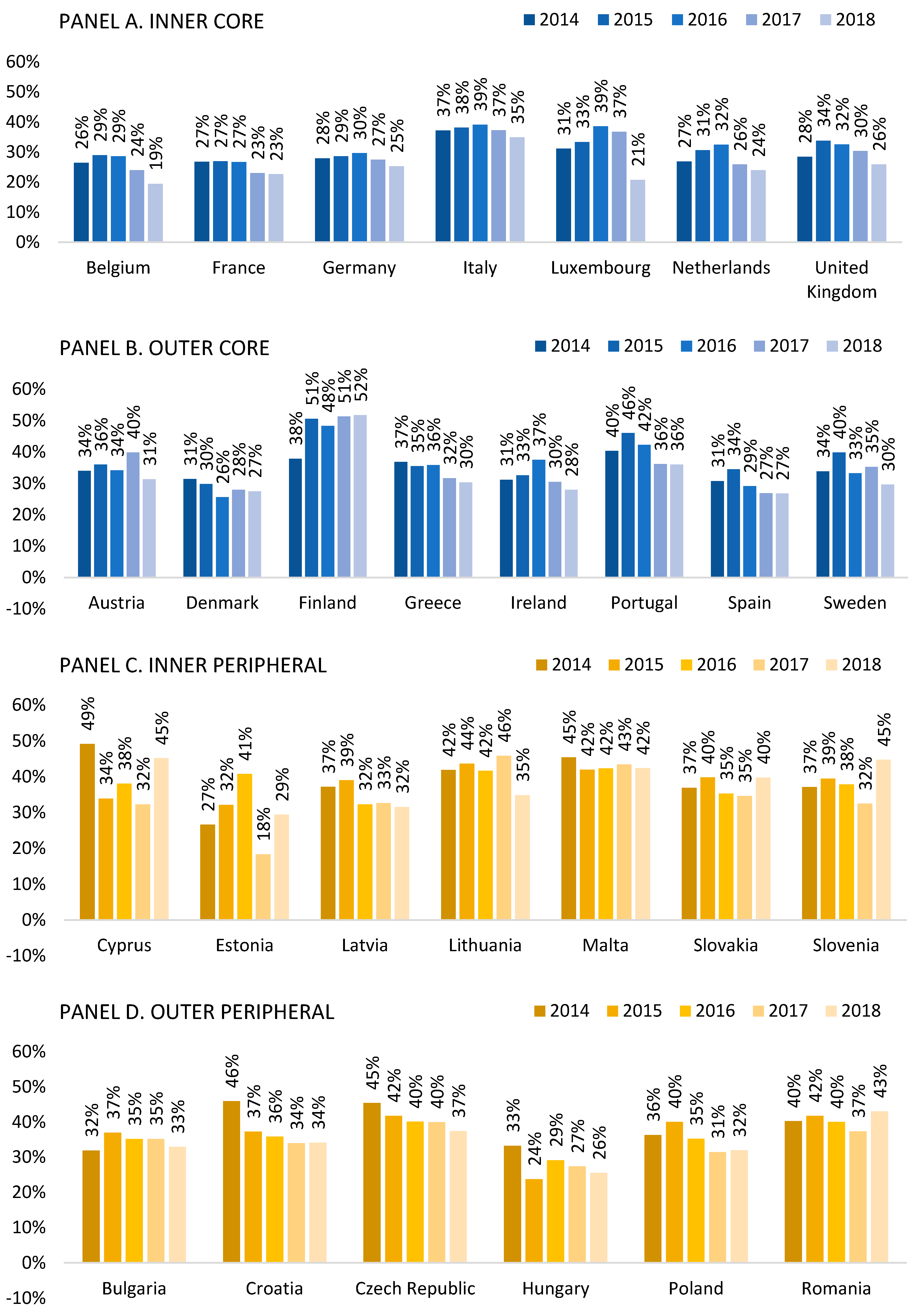 Jrfm 13 00206 g0a1 Jrfm 13 00206 g0a1
