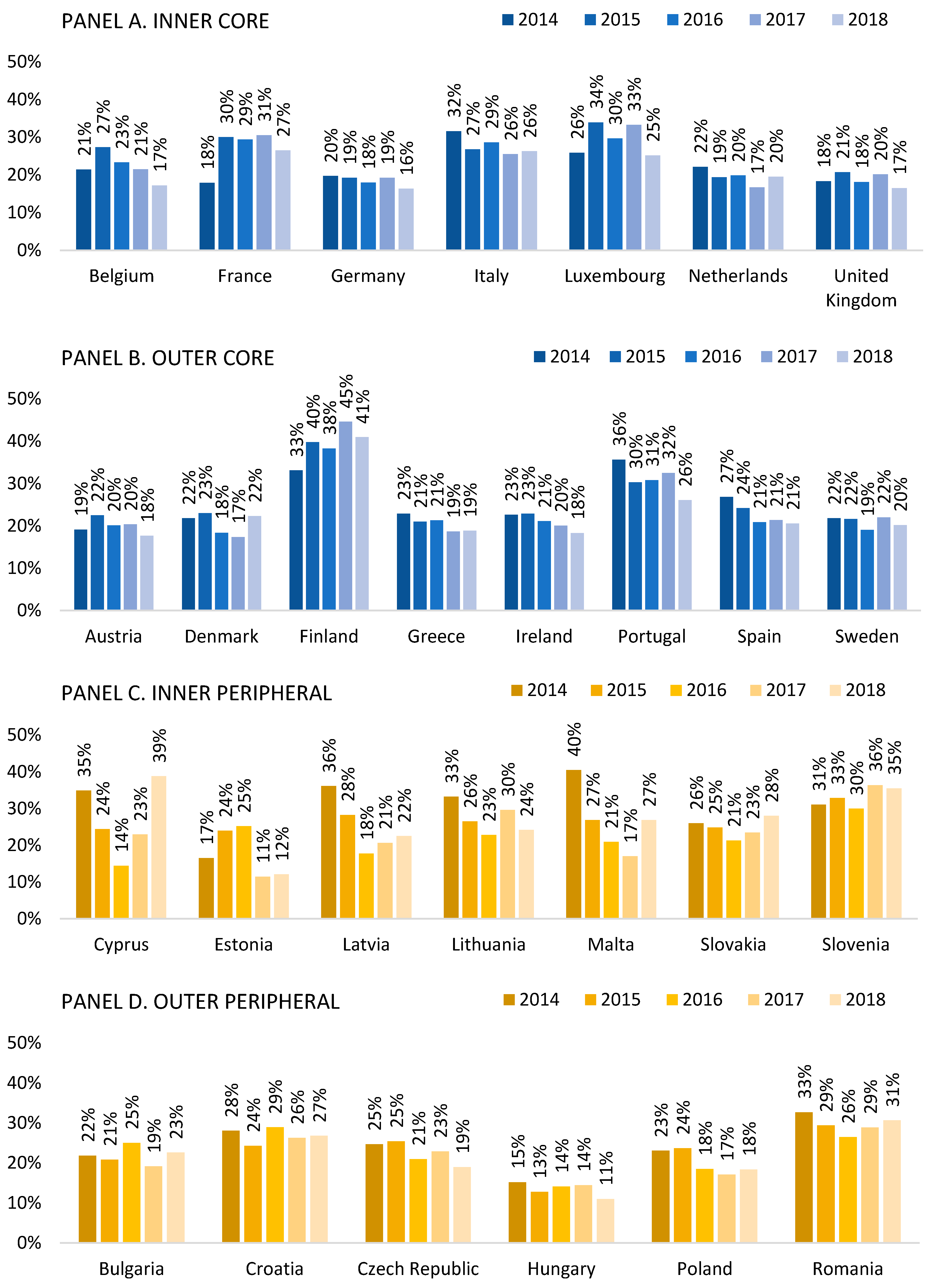 Jrfm 13 00206 g0a2 Jrfm 13 00206 g0a2
