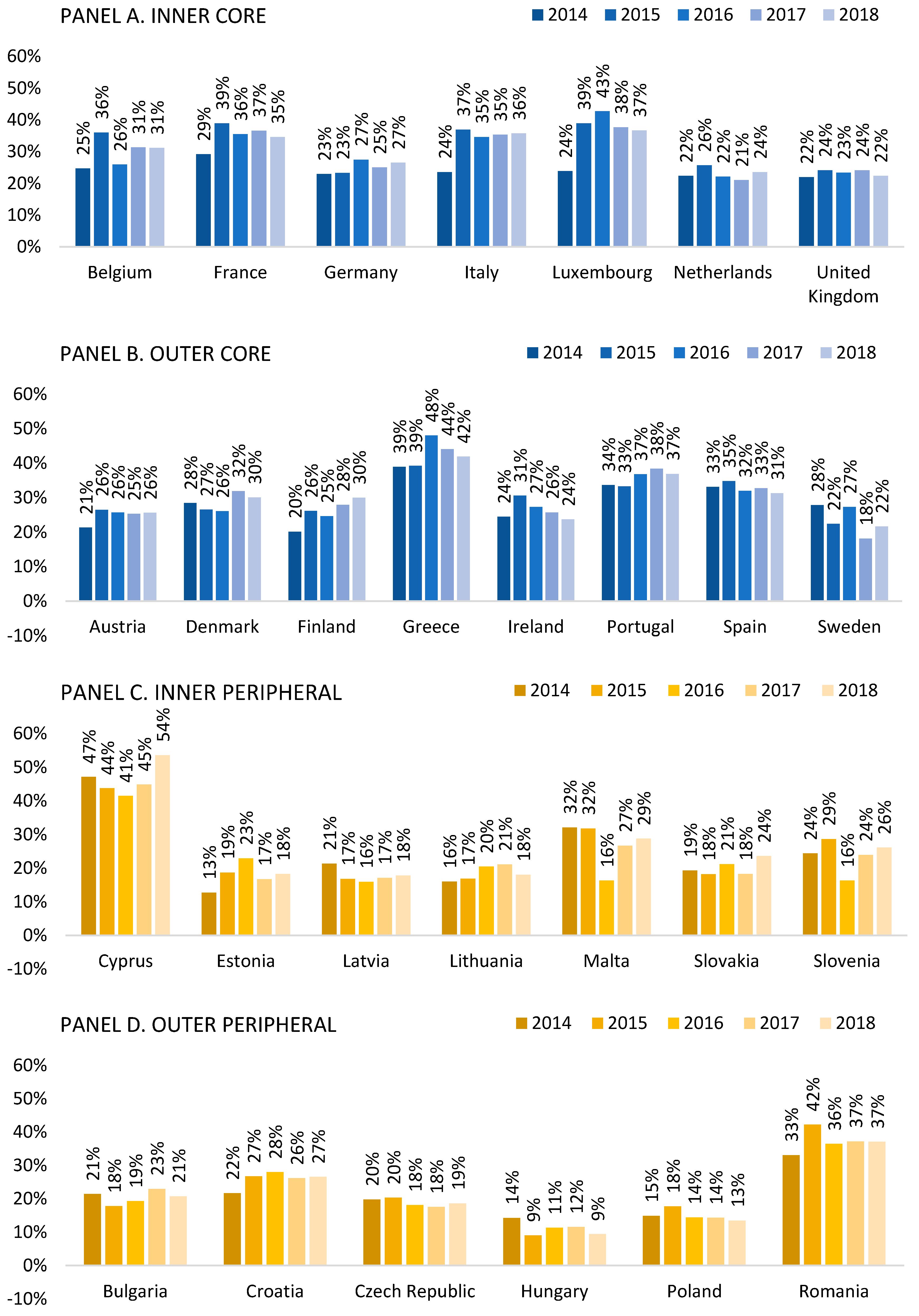 Jrfm 13 00206 g0a3 Jrfm 13 00206 g0a3