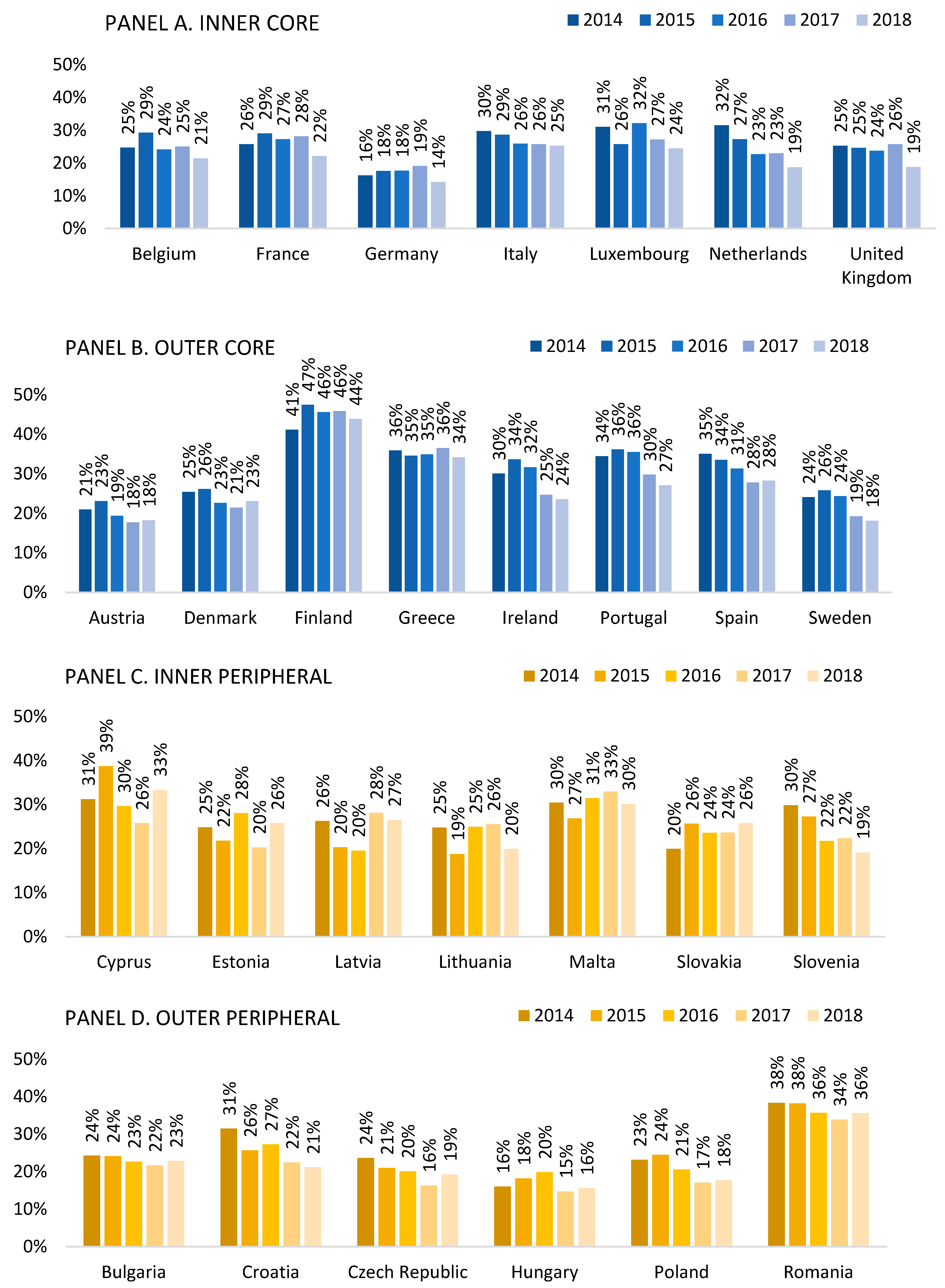 Jrfm 13 00206 g0a4 Jrfm 13 00206 g0a4