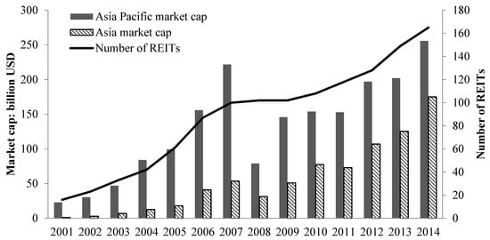 Full article: Dynamic overconfidence: a growth curve and cross