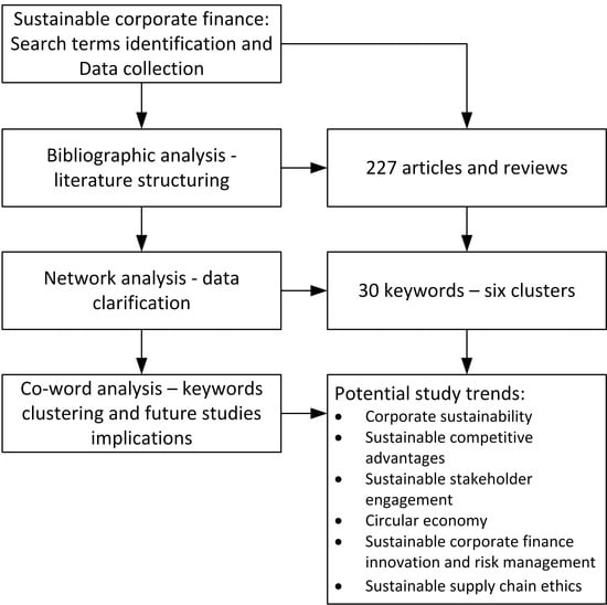 JRFM | Free Full-Text | Challenges and Trends in Sustainable Corporate ...