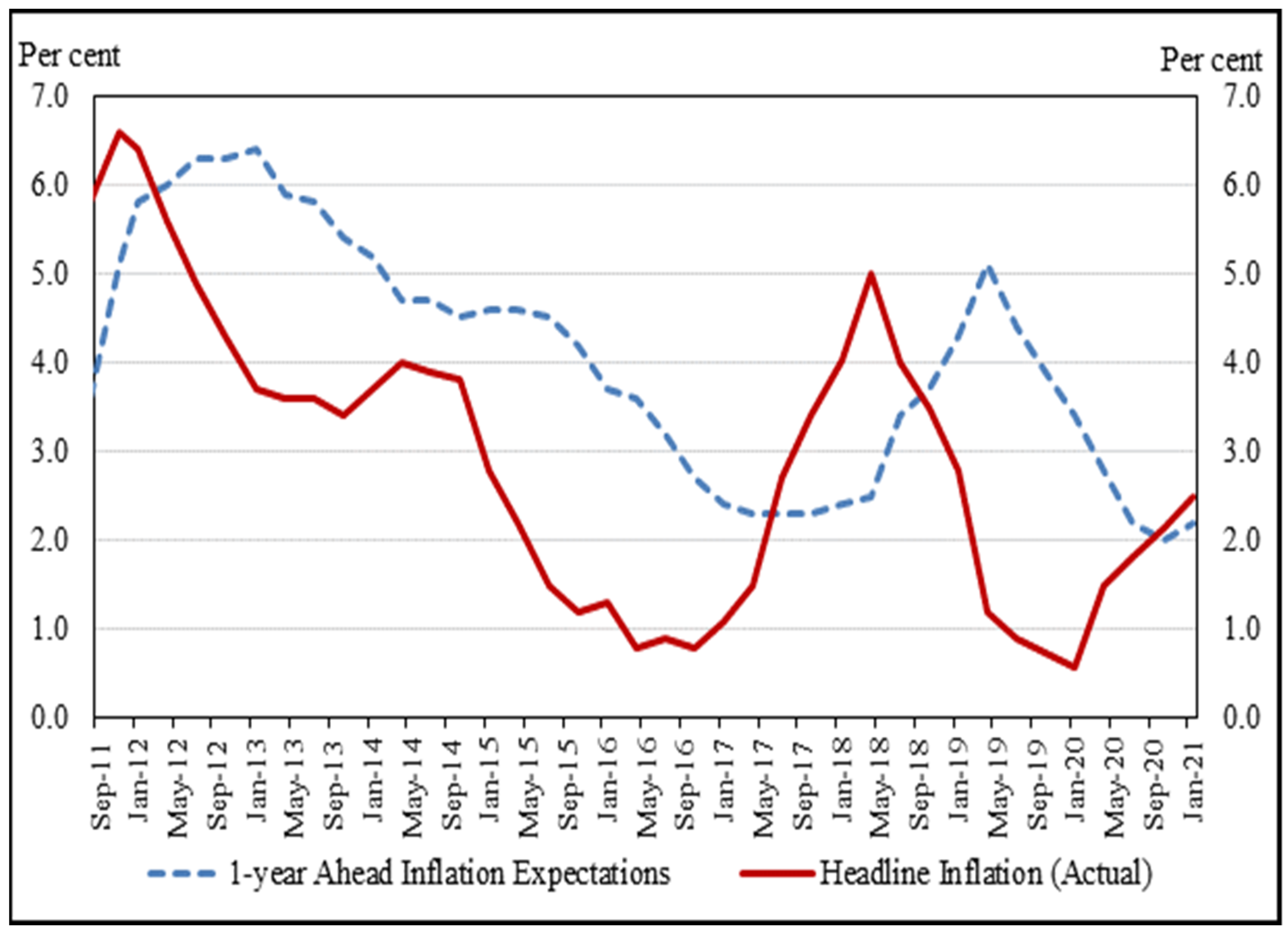 JRFM Free FullText Towards FullFledged Inflation Targeting