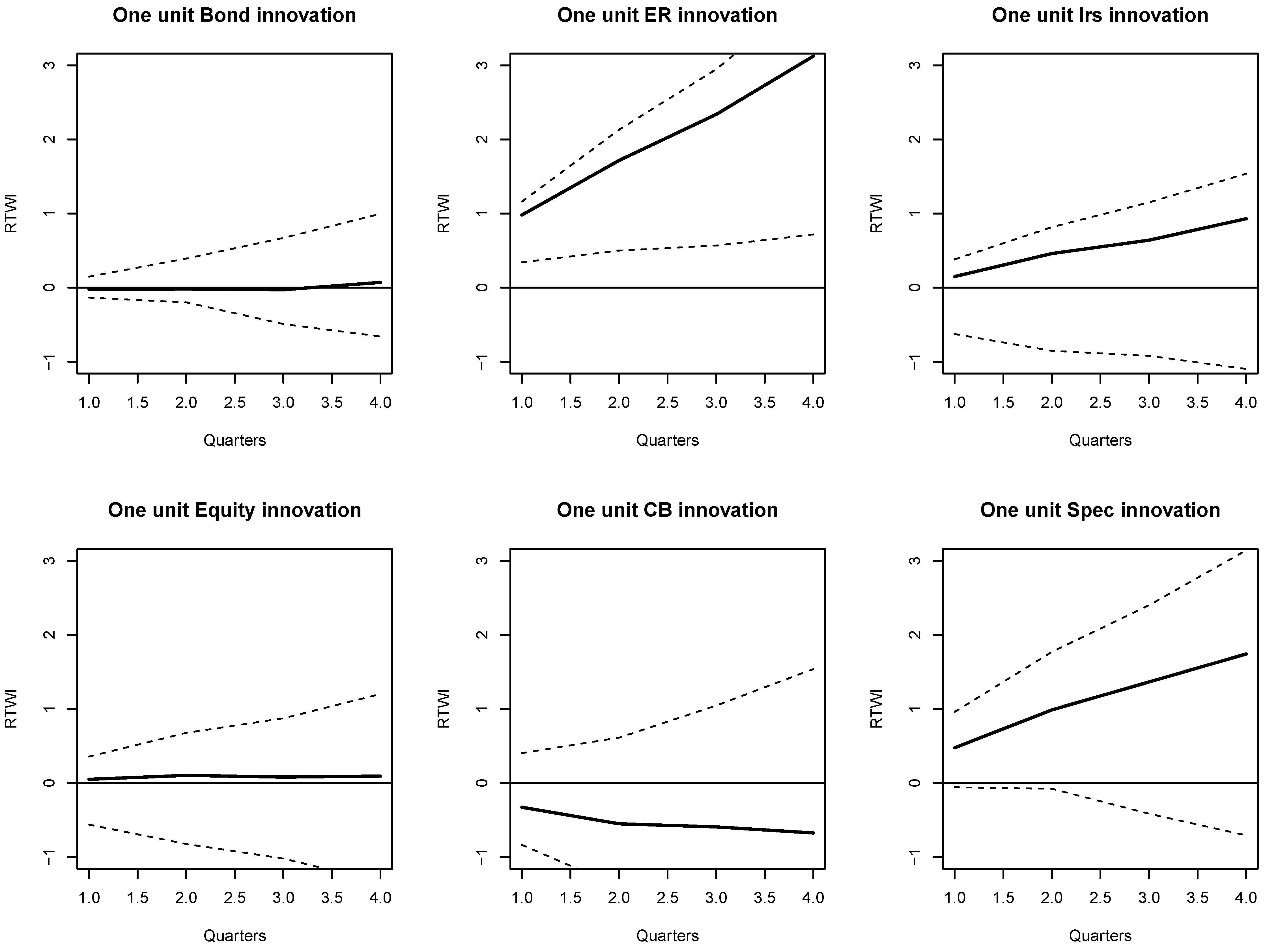 Jrfm 14 00197 g002 Jrfm 14 00197 g002