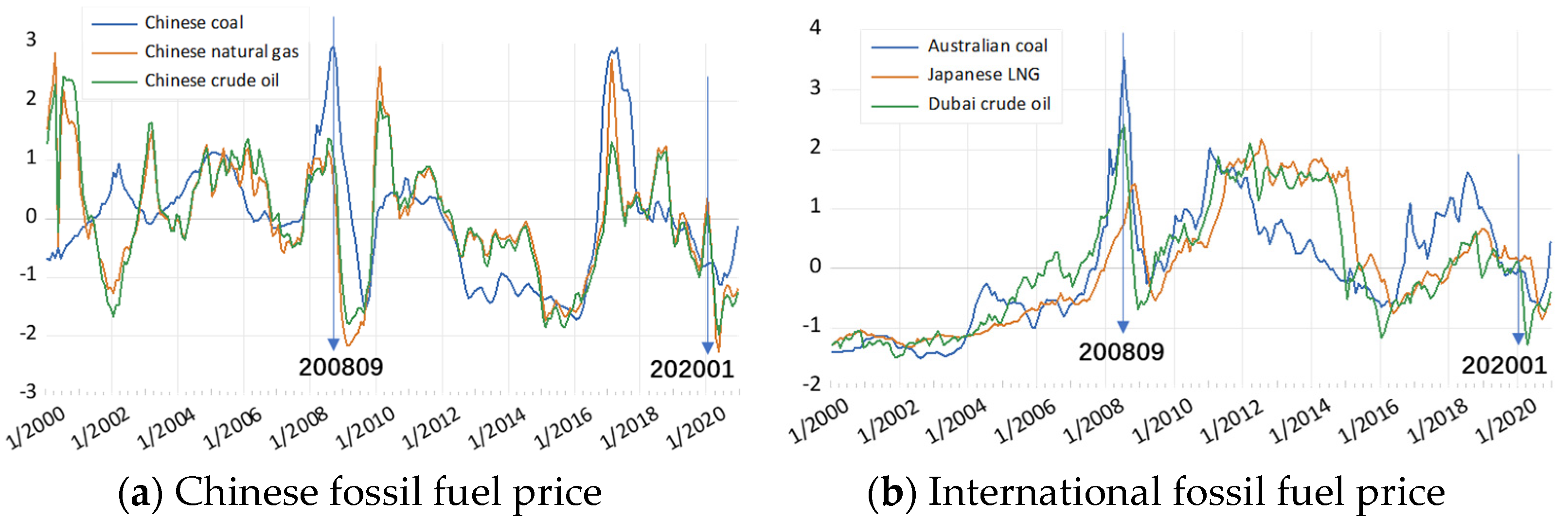 JRFM | Free Full-Text | Effects of the 2008 Financial Crisis and