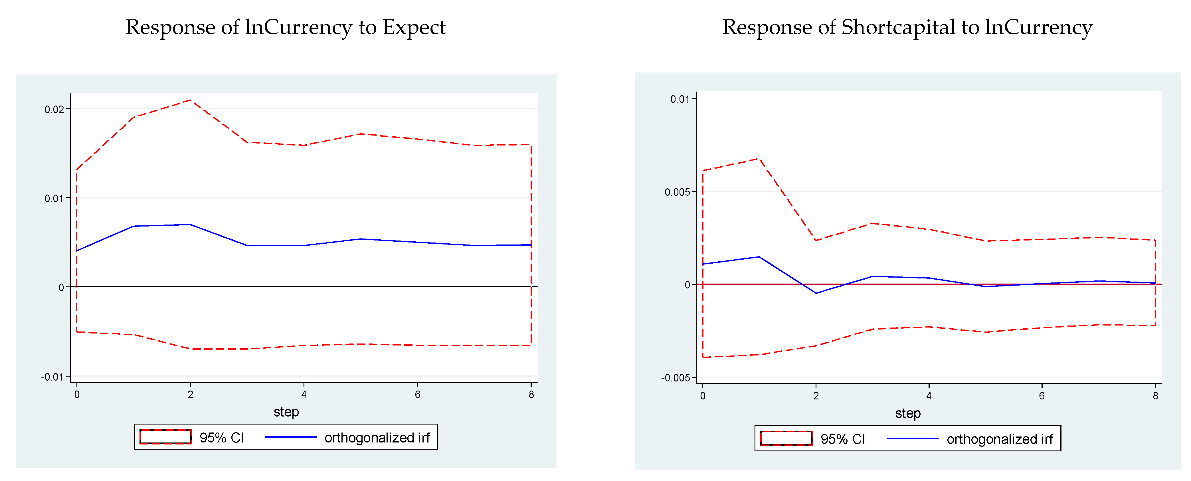 Jrfm 14 00223 g005 Jrfm 14 00223 g005