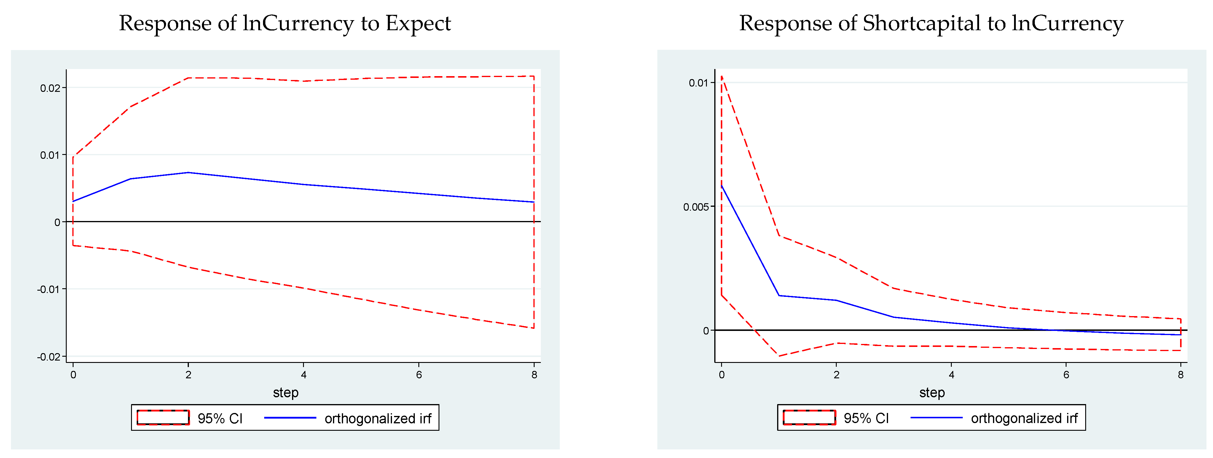 Jrfm 14 00223 g006 Jrfm 14 00223 g006