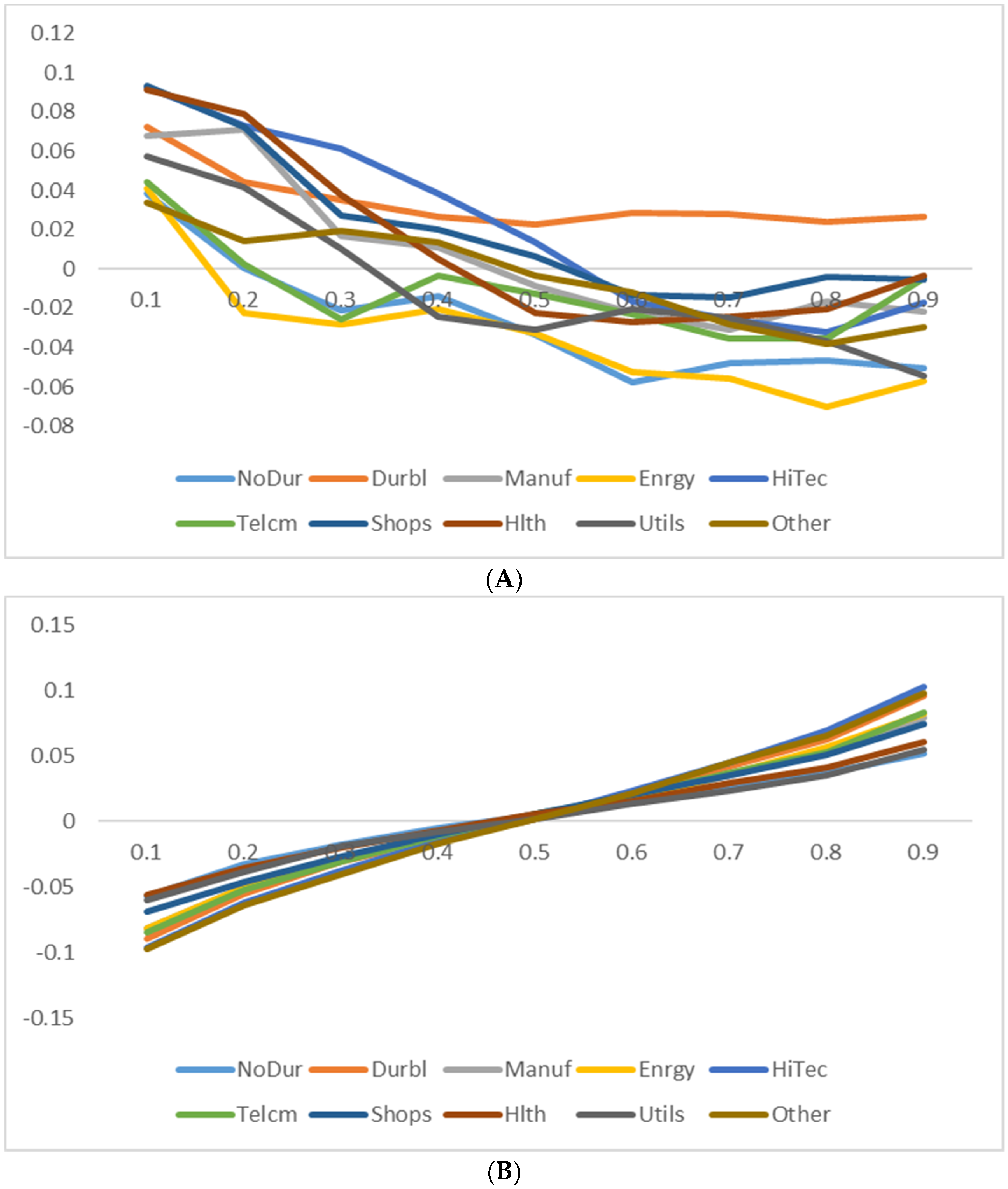 Jrfm 14 00249 g002 Jrfm 14 00249 g002