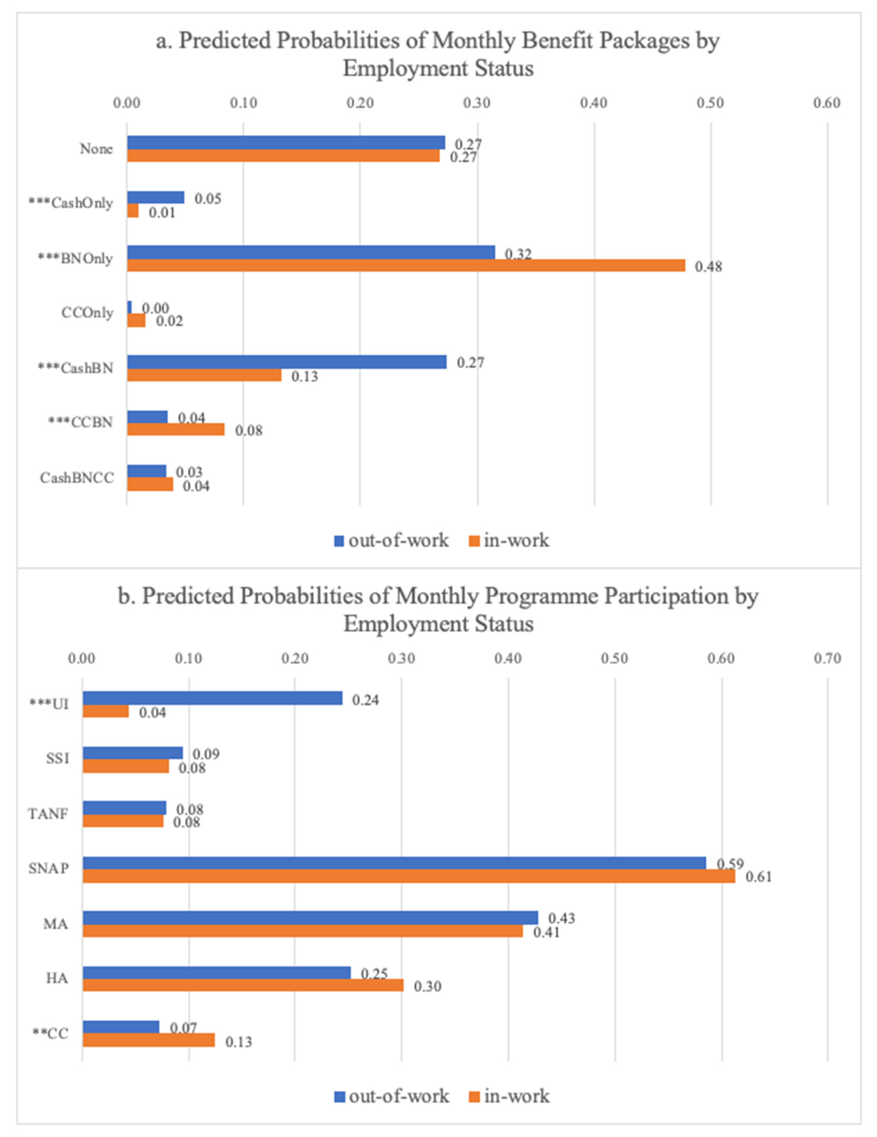 JRFM | Free Full-Text | Examining Low-Income Single-Mother