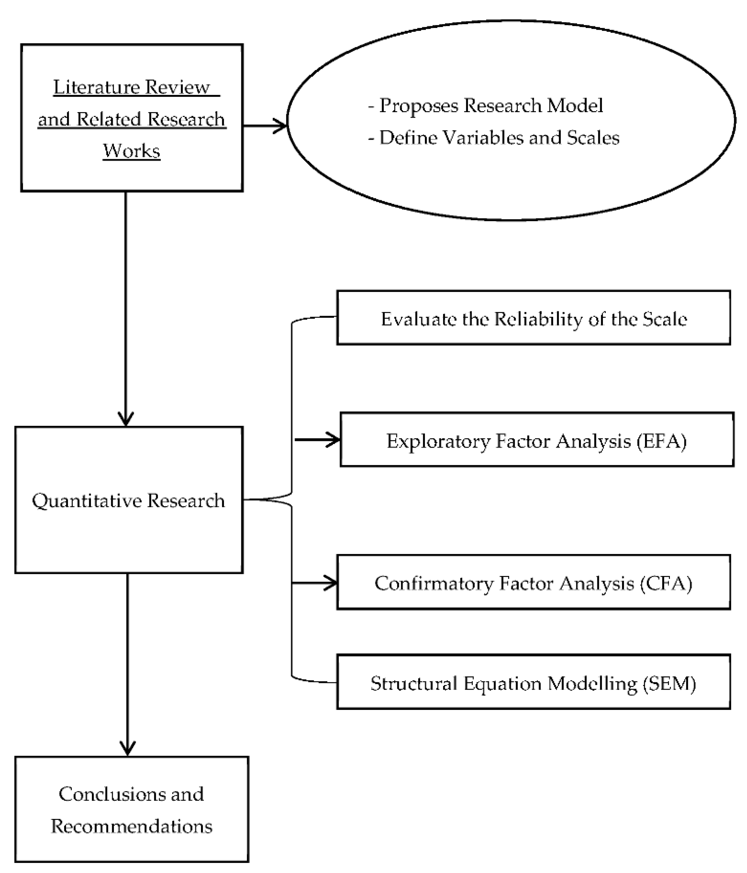 Brand Equity Model  Reviewing the Concept of Brand Equity