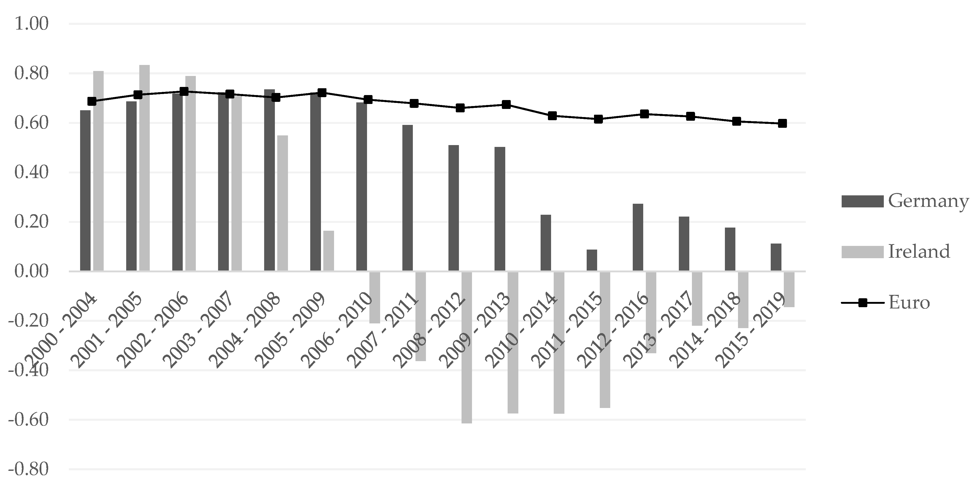 Jrfm 14 00362 g002 Jrfm 14 00362 g002