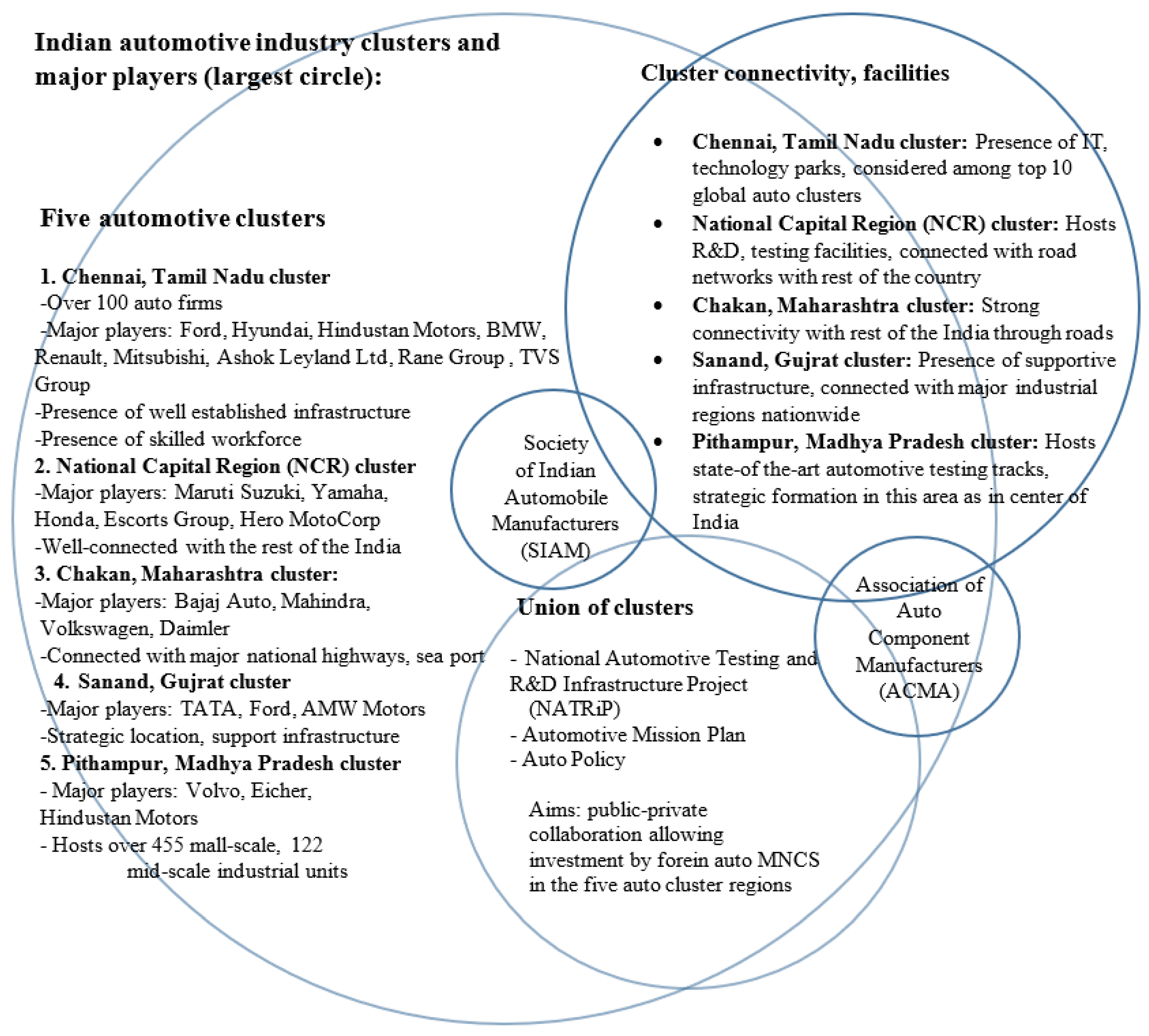 Jrfm Free Full Text A Systems Perspective In Examining Industry Clusters Case Studies Of Clusters In Russia And India Html