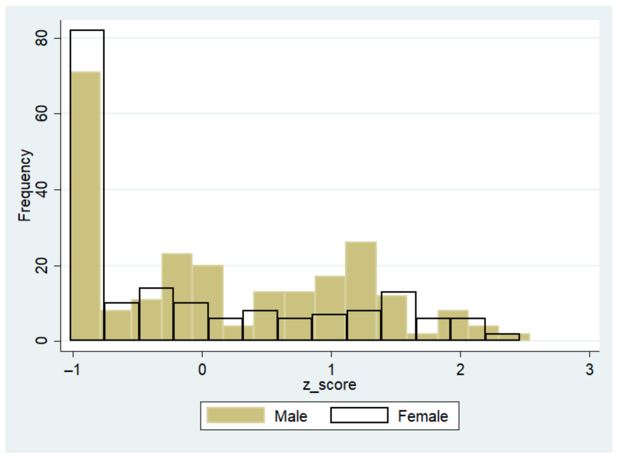Jrfm 14 00395 g002 Jrfm 14 00395 g002