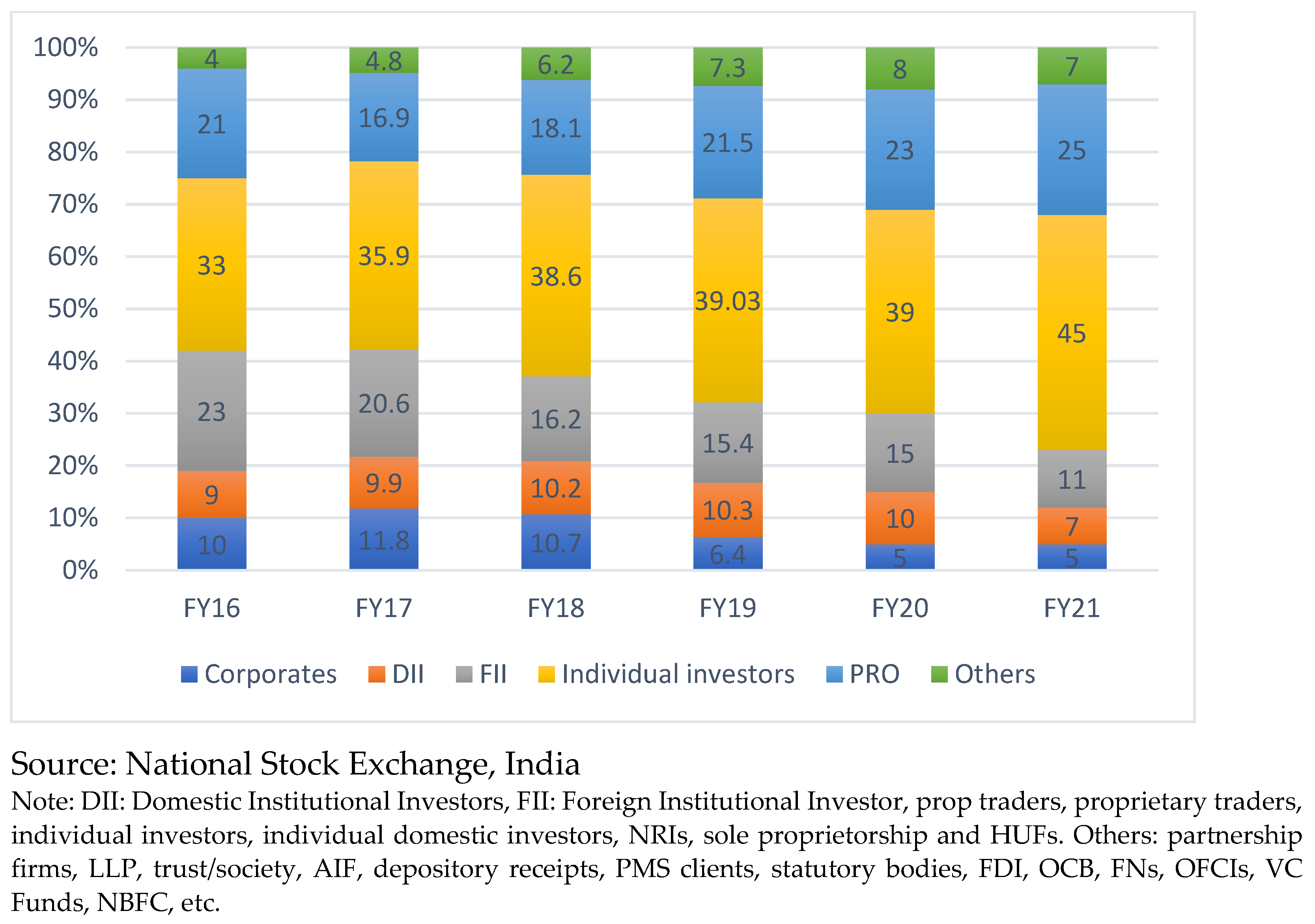 JRFM | Free Full-Text | Impact of Elimination of Dividend Distribution Tax  on Indian Corporate Firms Amid COVID Disruptions