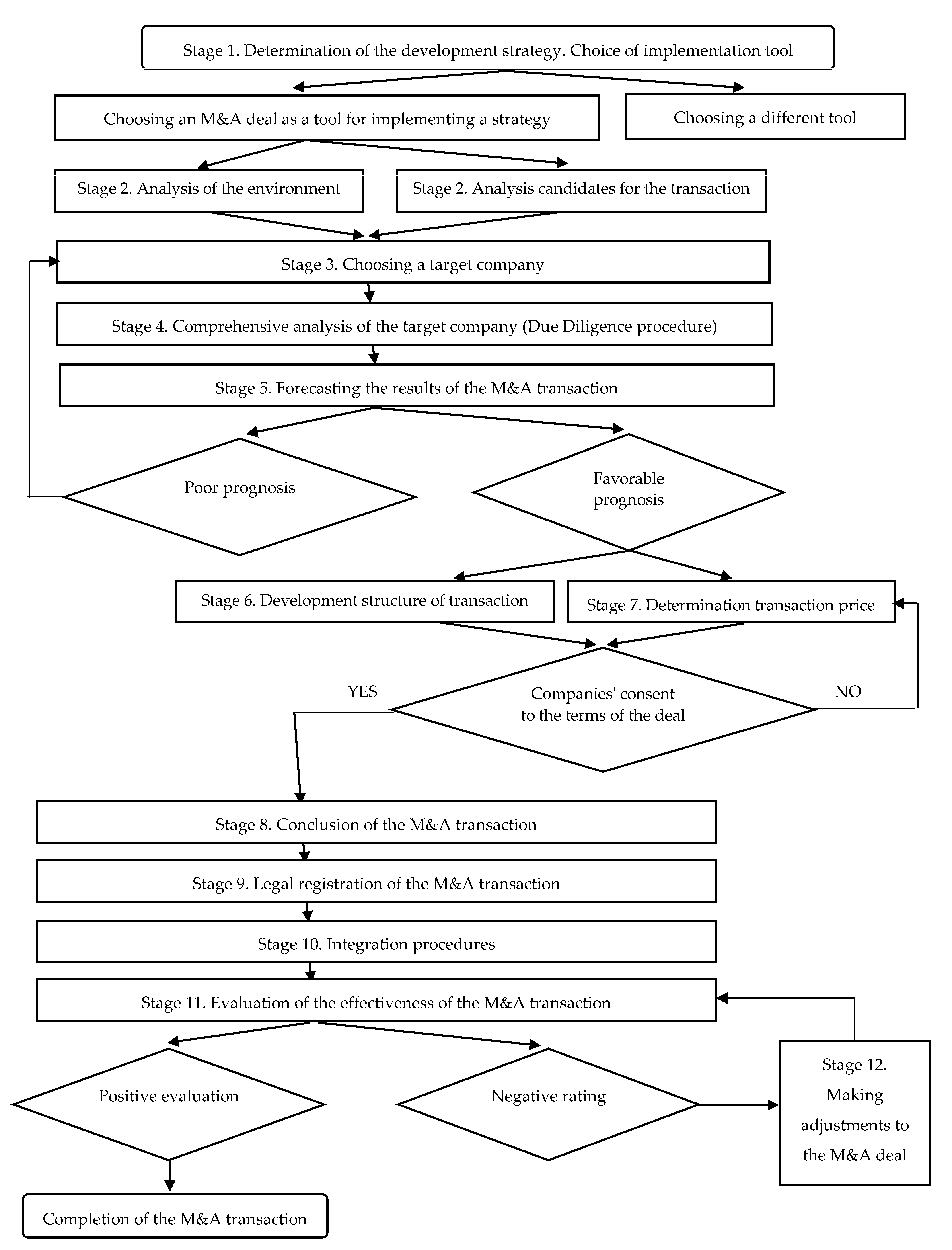 Jrfm 14 00451 g001 Jrfm 14 00451 g001